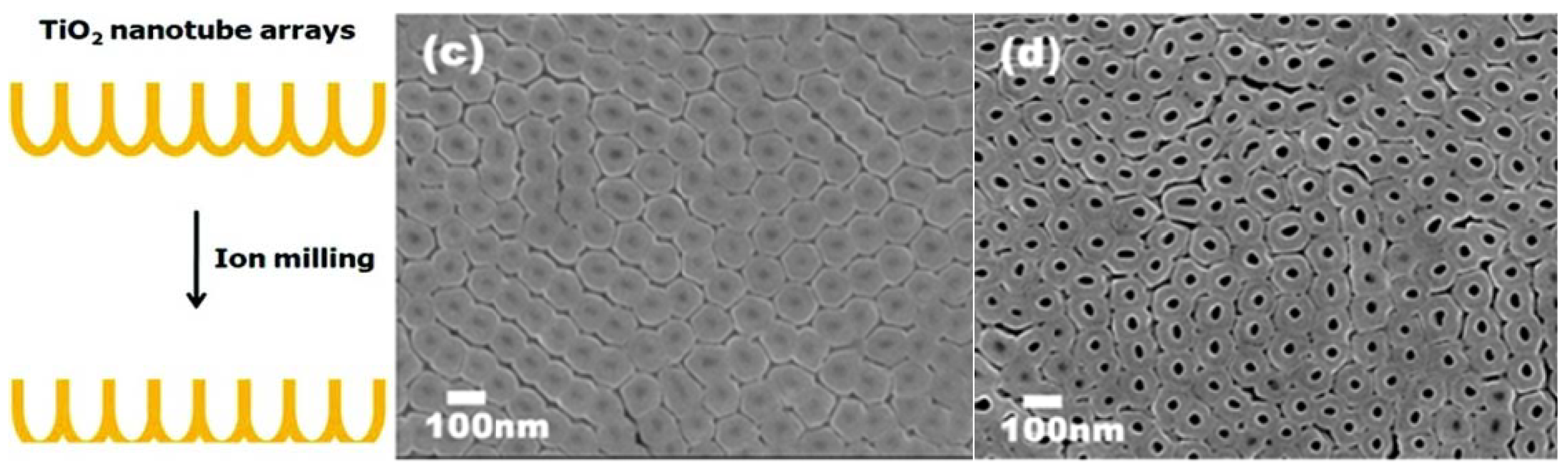 Materials 05 01890 g014