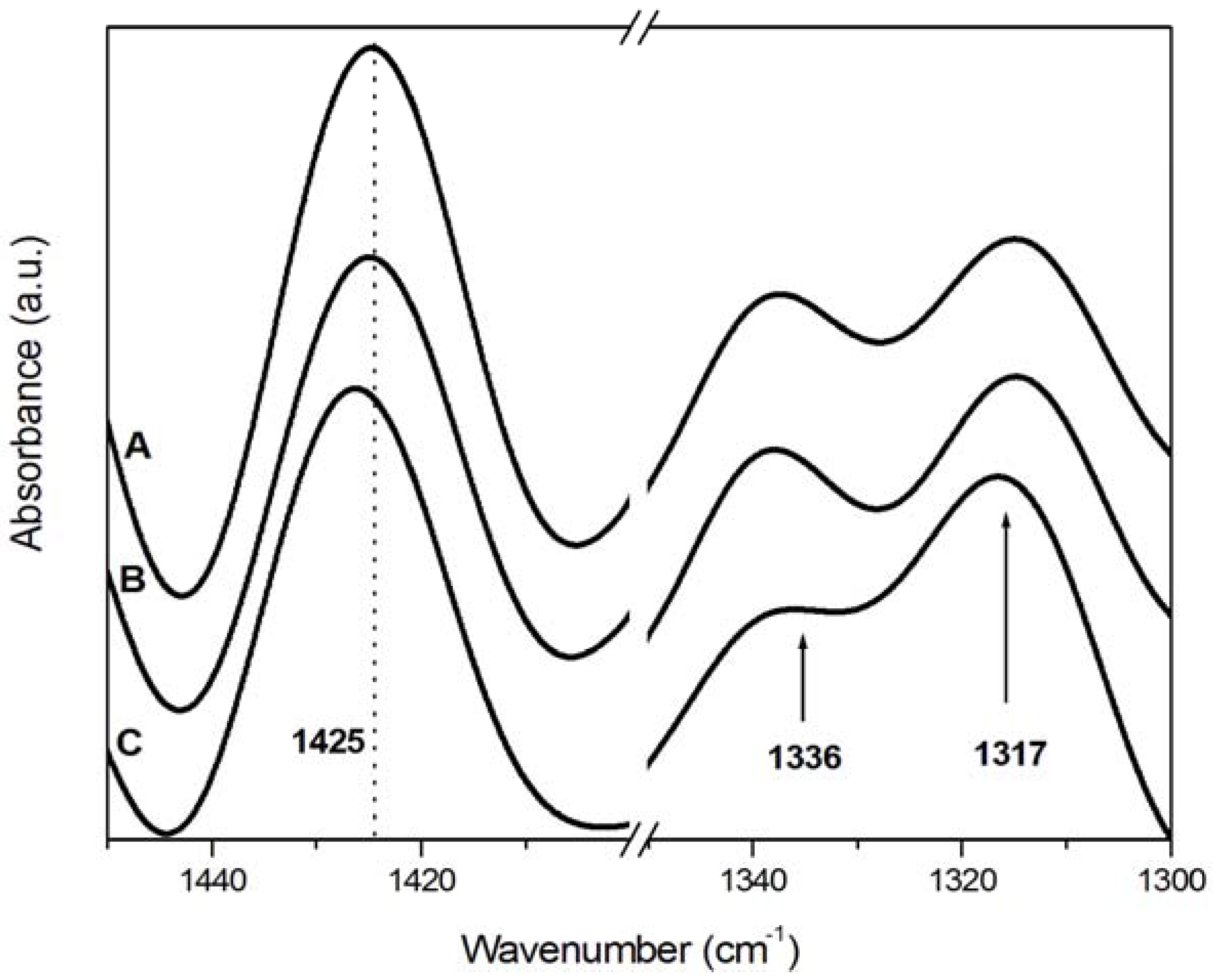 Materials 05 01910 g005