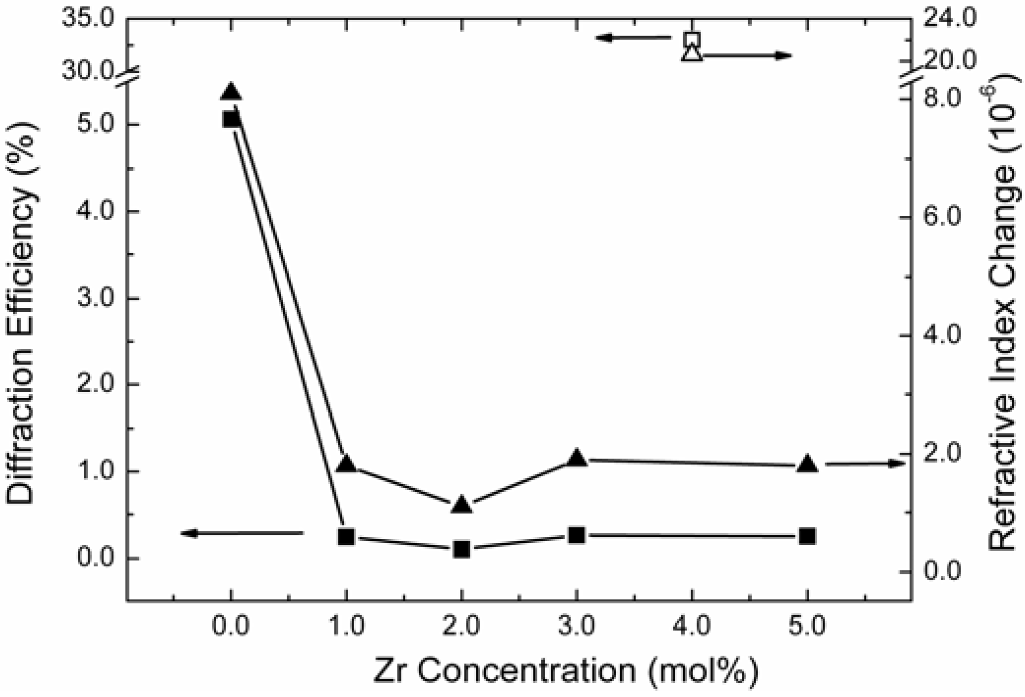 Materials 05 01954 g002