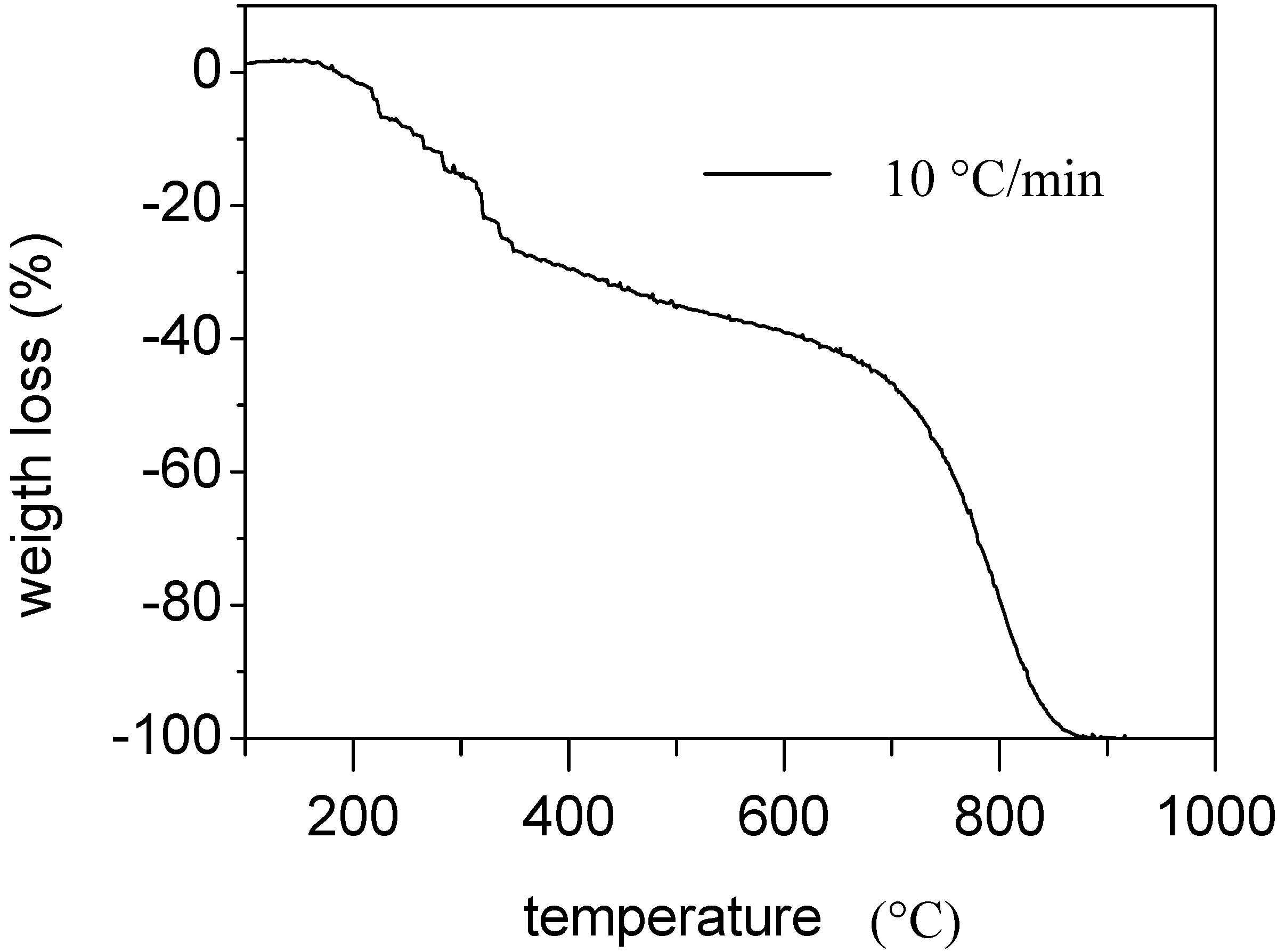 Materials 05 01972 g001