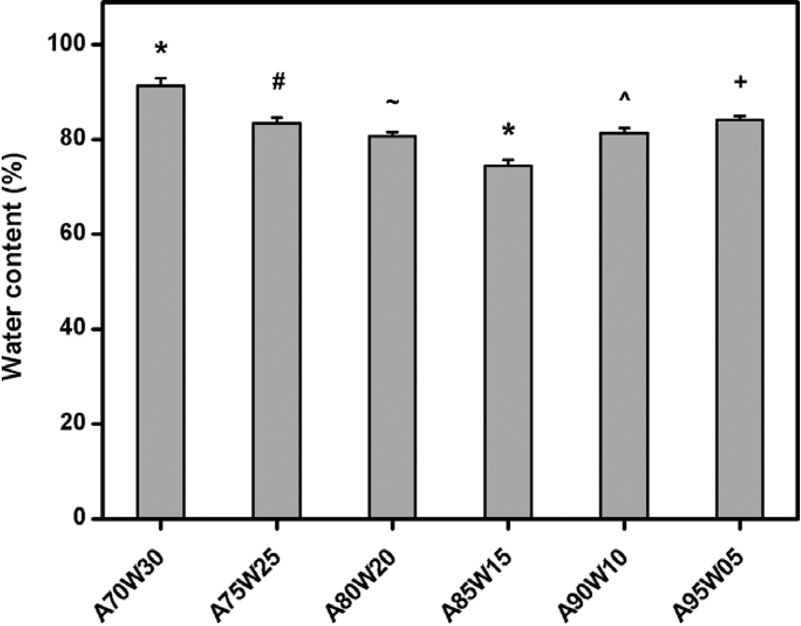 Materials 05 01986 g001