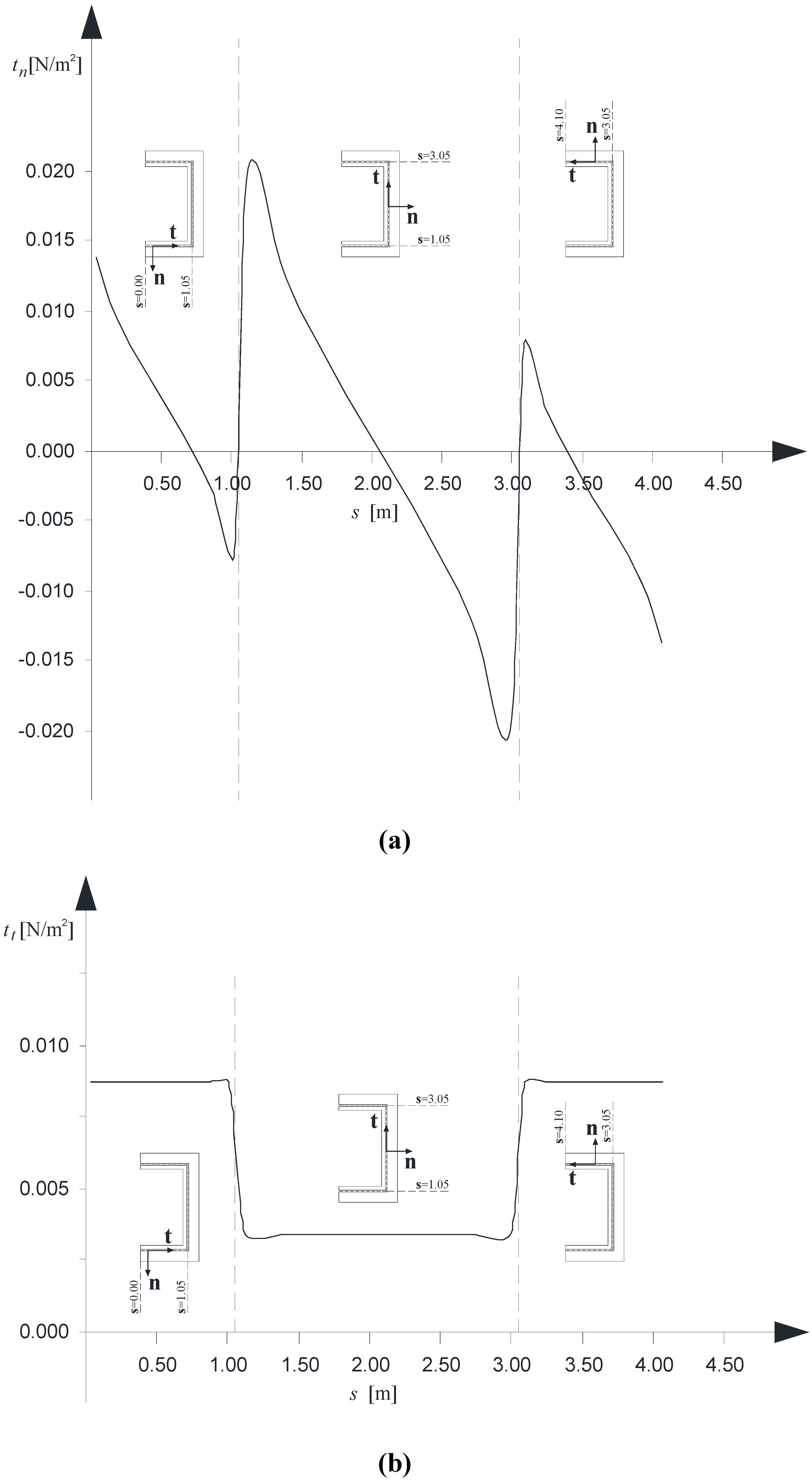 Materials 05 02055 g009a