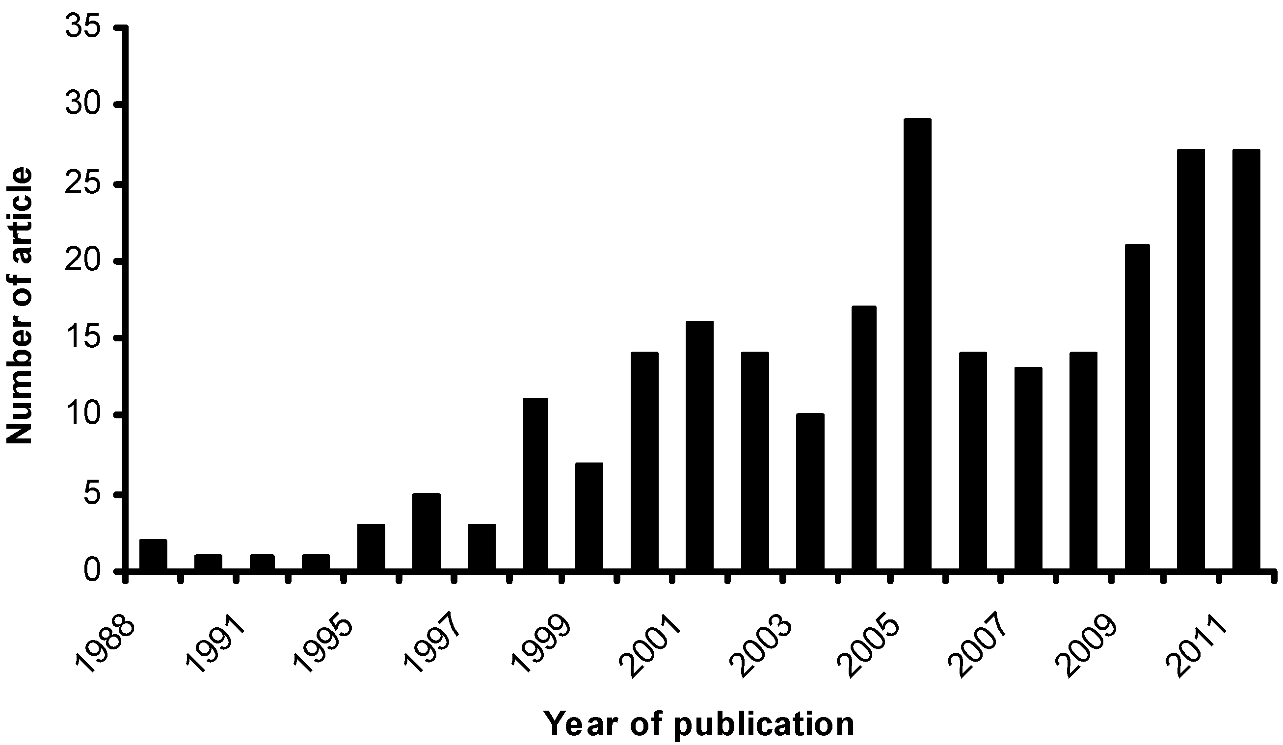 Materials 05 02101 g012