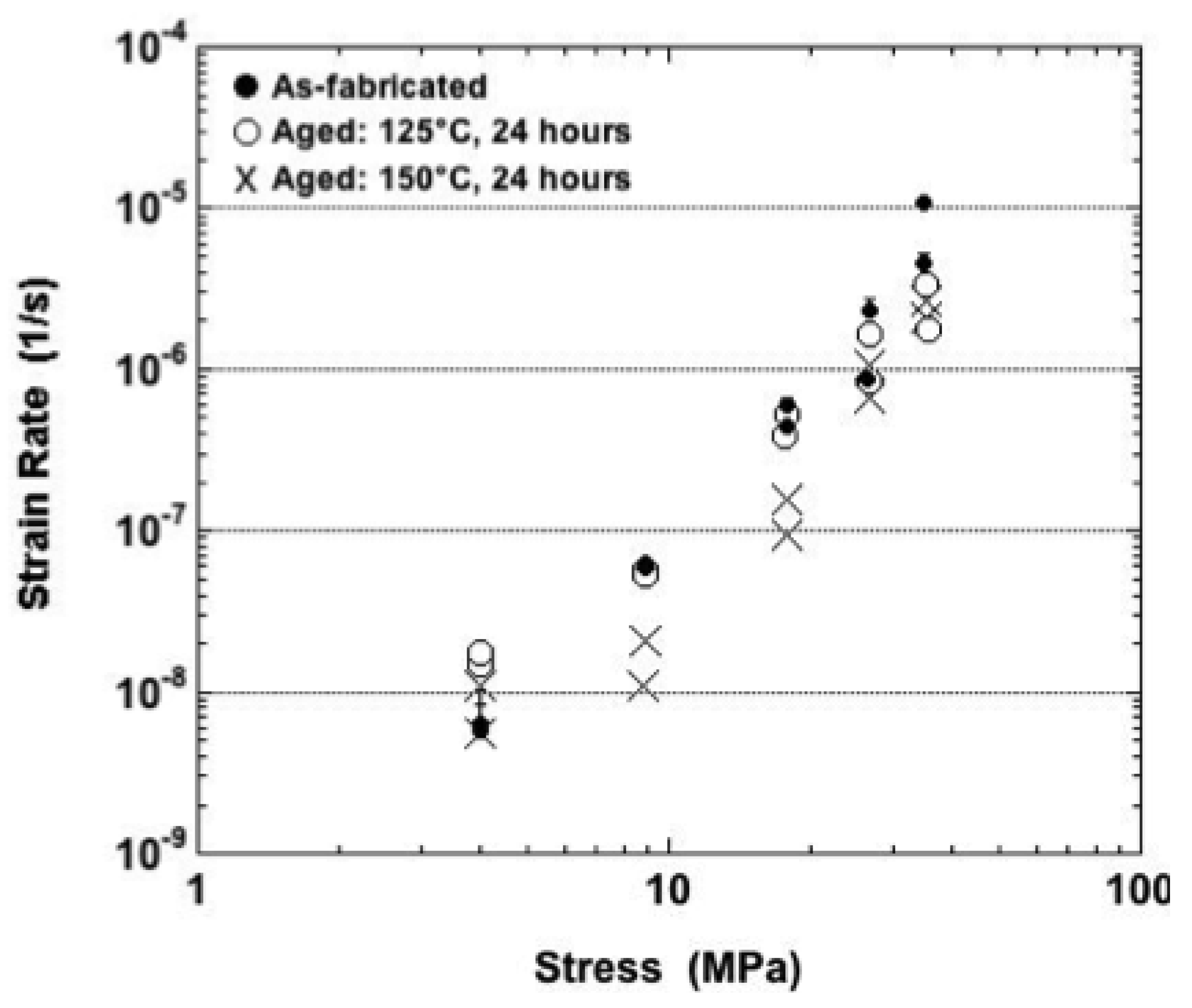 Materials 05 02151 g009 1024