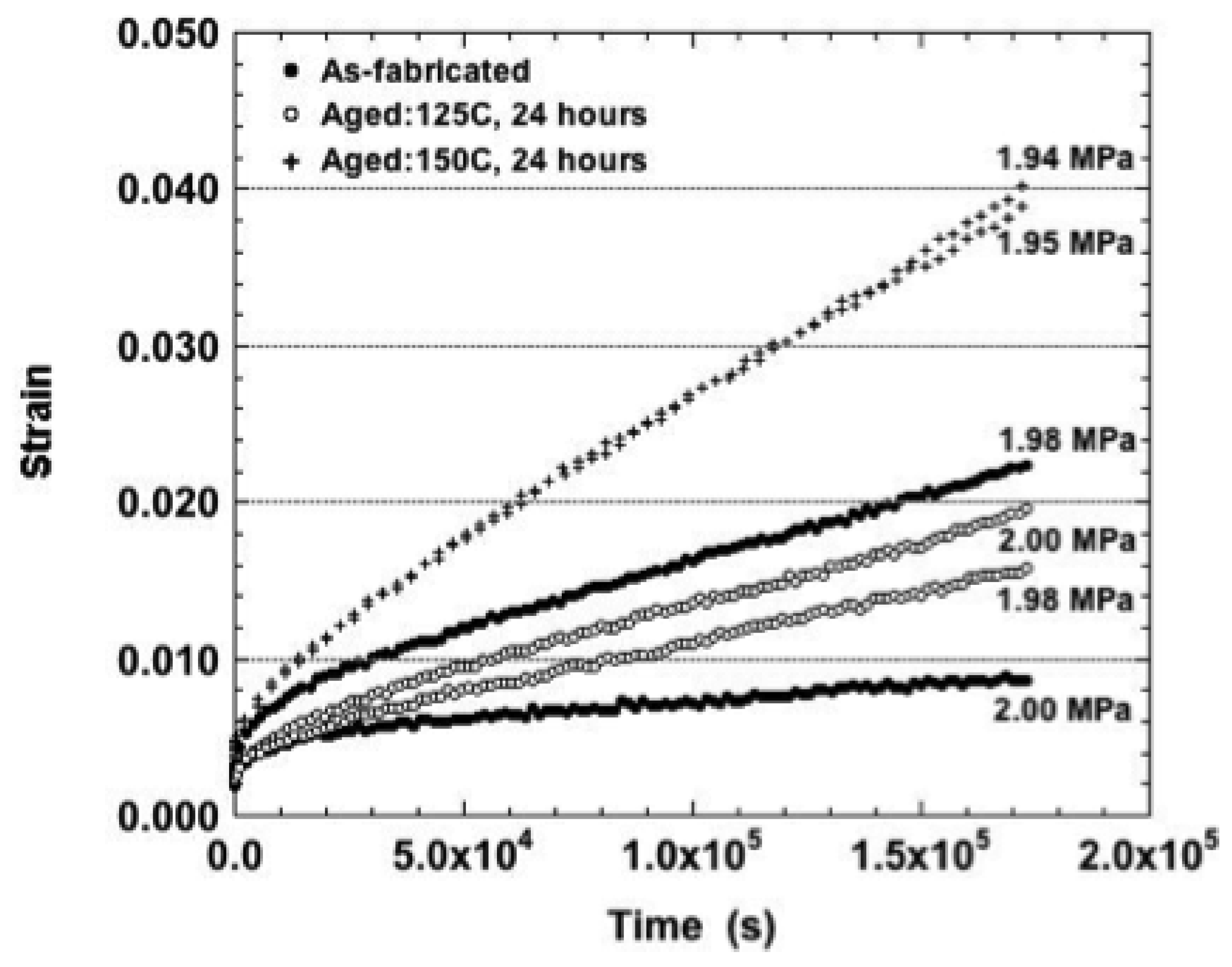 Materials 05 02151 g012 1024