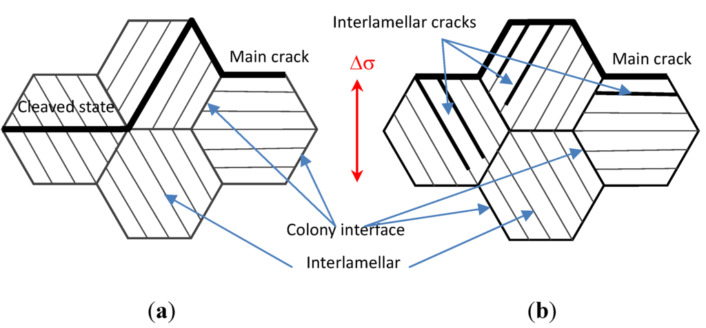 Fatigue Failure Analyses on a Ti-45Al-8Nb-0.2W-0.2B-0.1Y