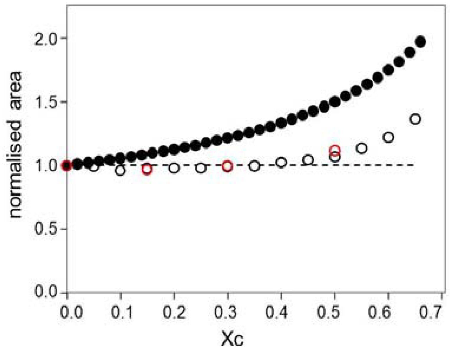 Materials 05 02306 g001