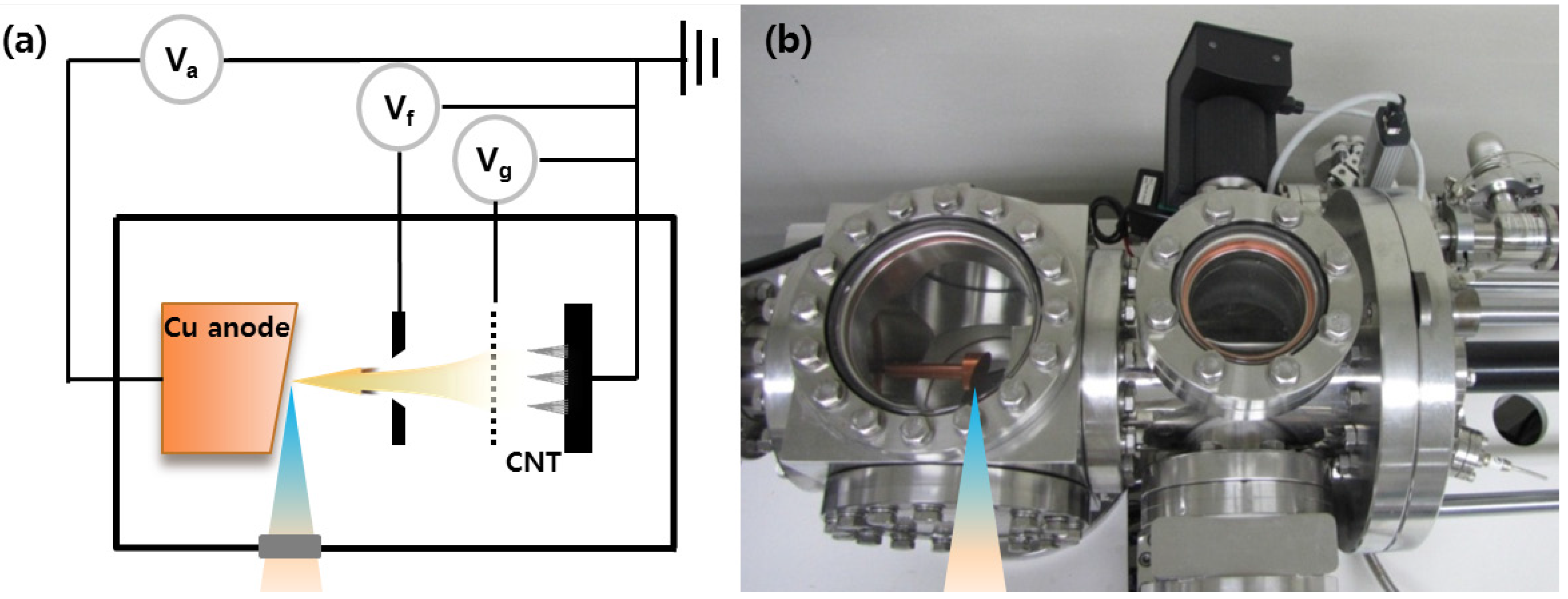 Materials Free FullText Carbon Nanotube Electron Emitter for Xray
