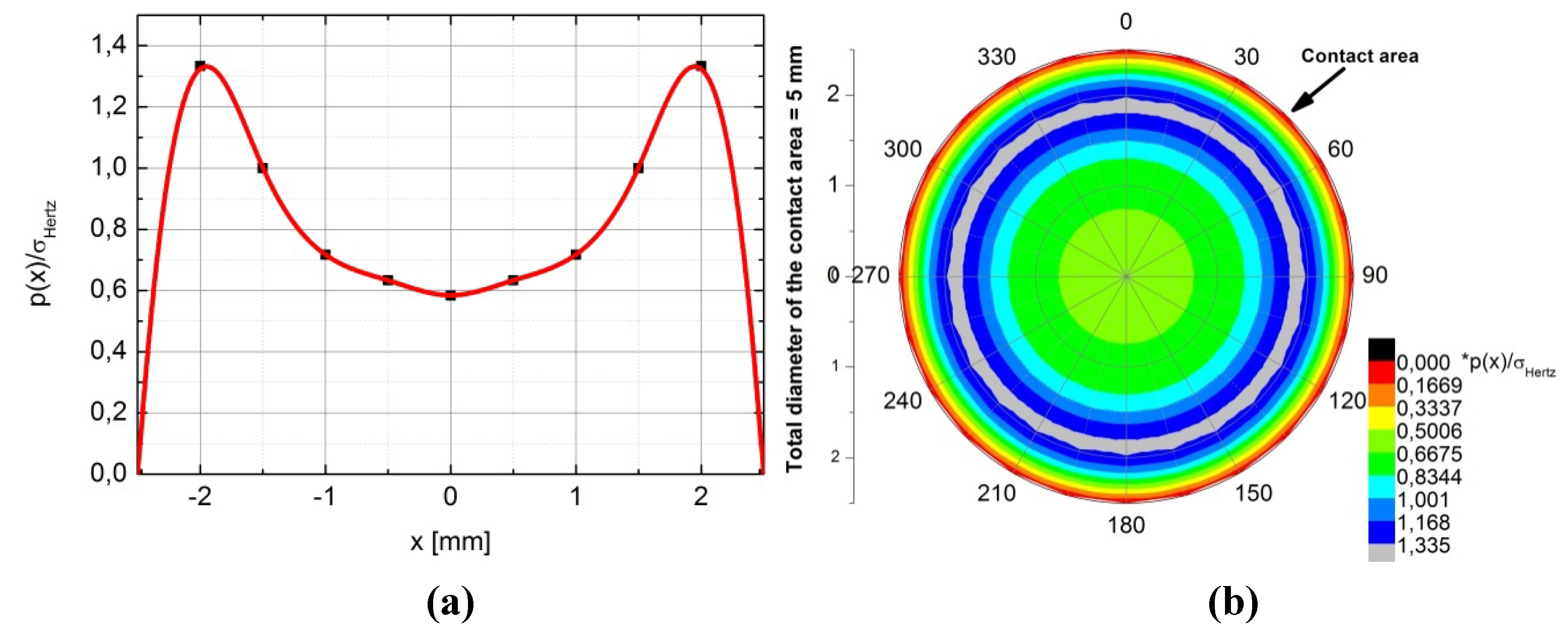 Materials 05 02360 g003