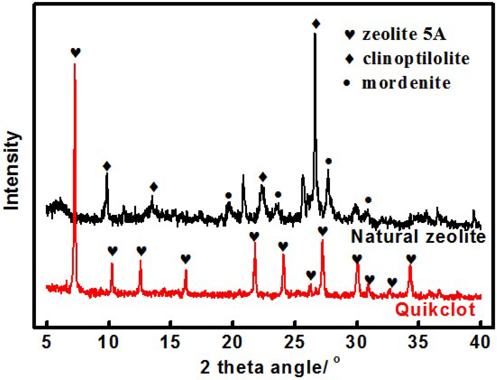 Materials 05 02586 g001 1024