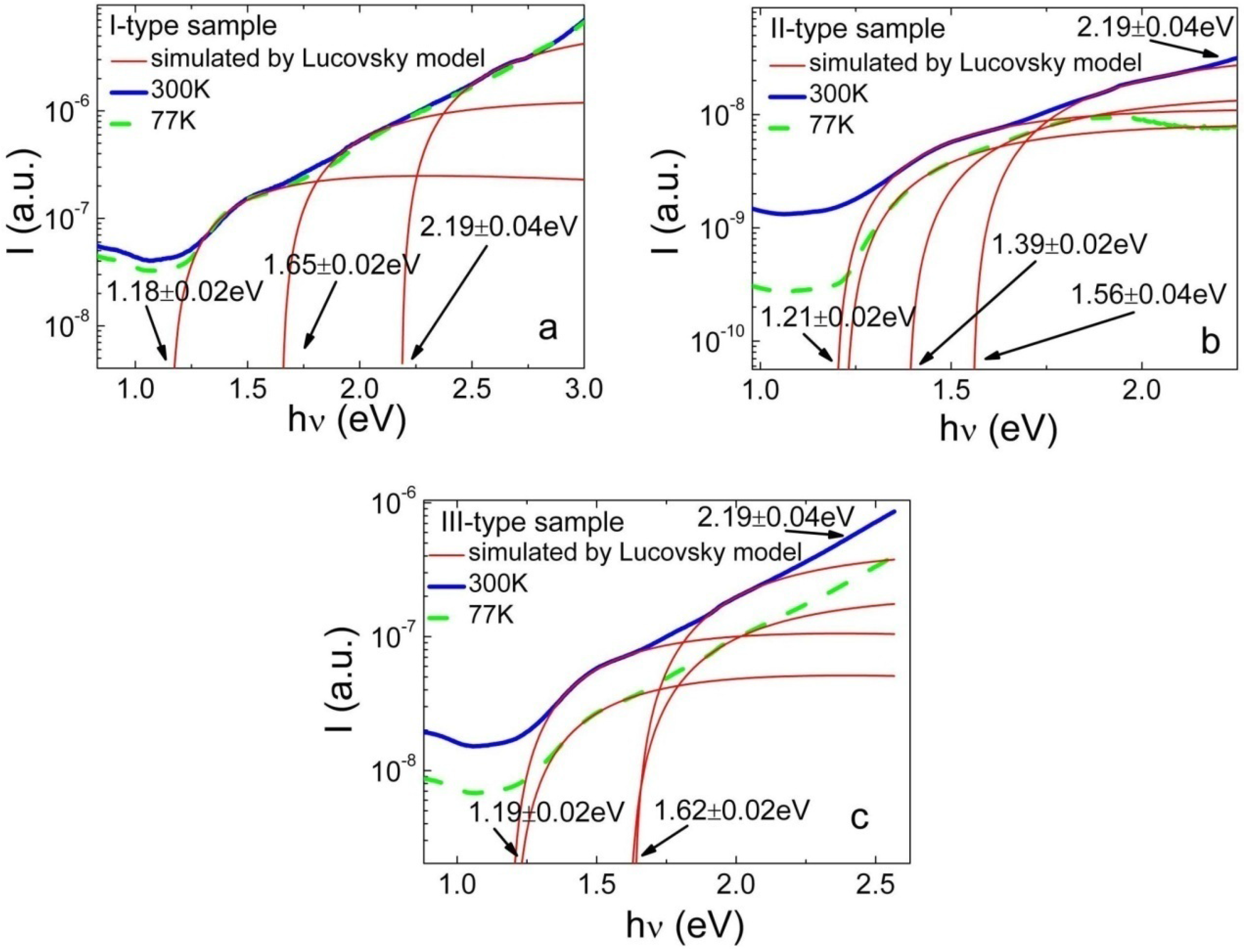 Materials 05 02597 g003 1024