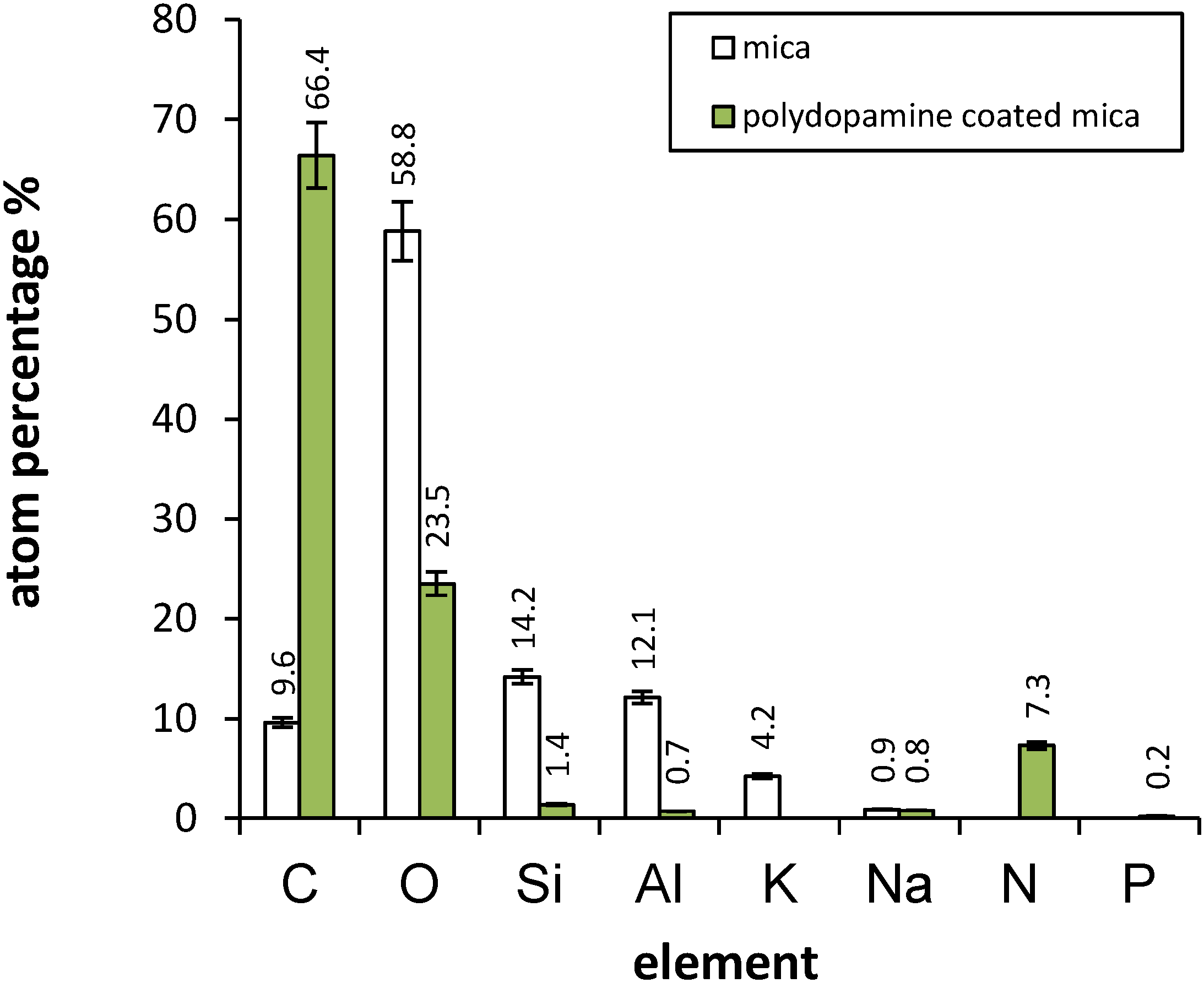 Materials 05 02621 g003