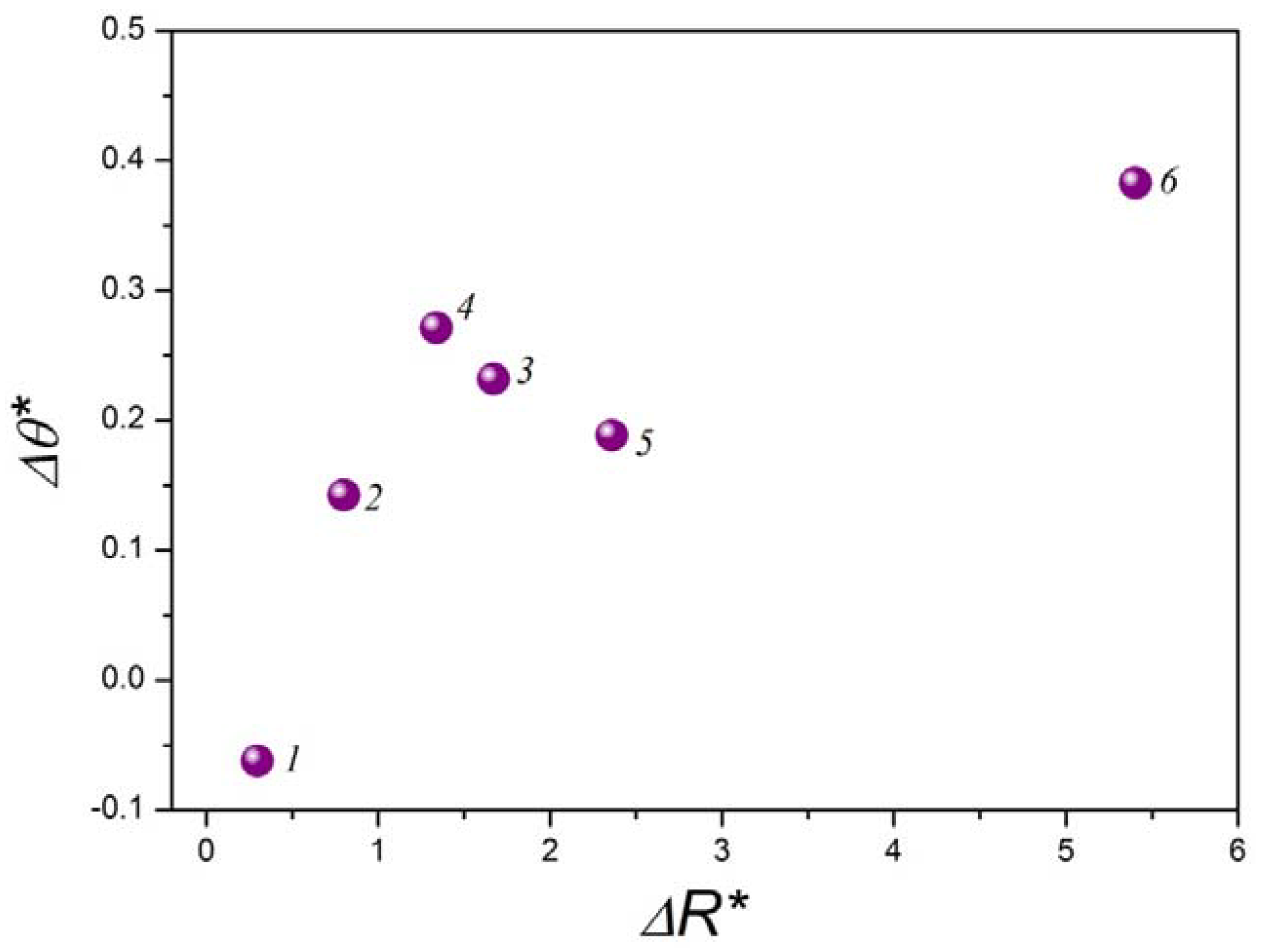 Materials 05 02773 g008 1024