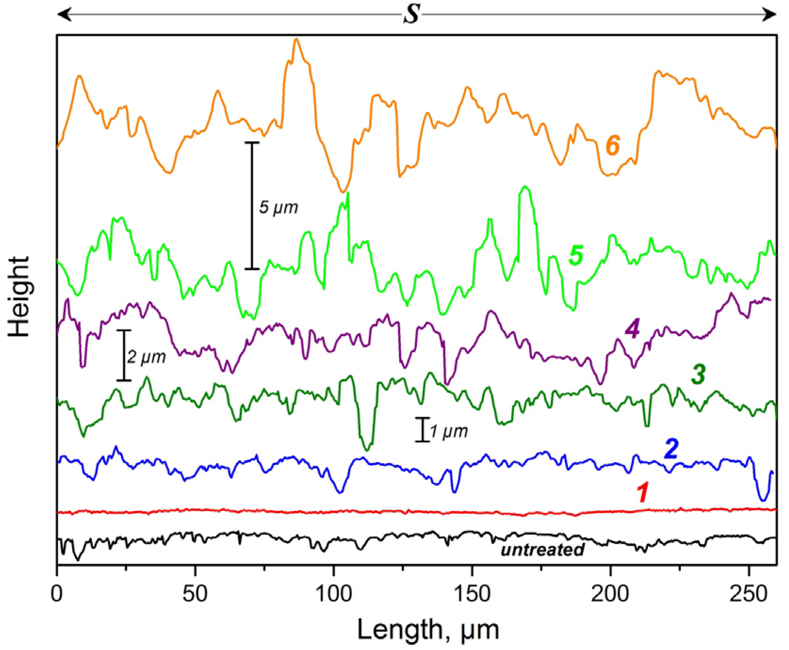 Materials 05 02773 g011 1024