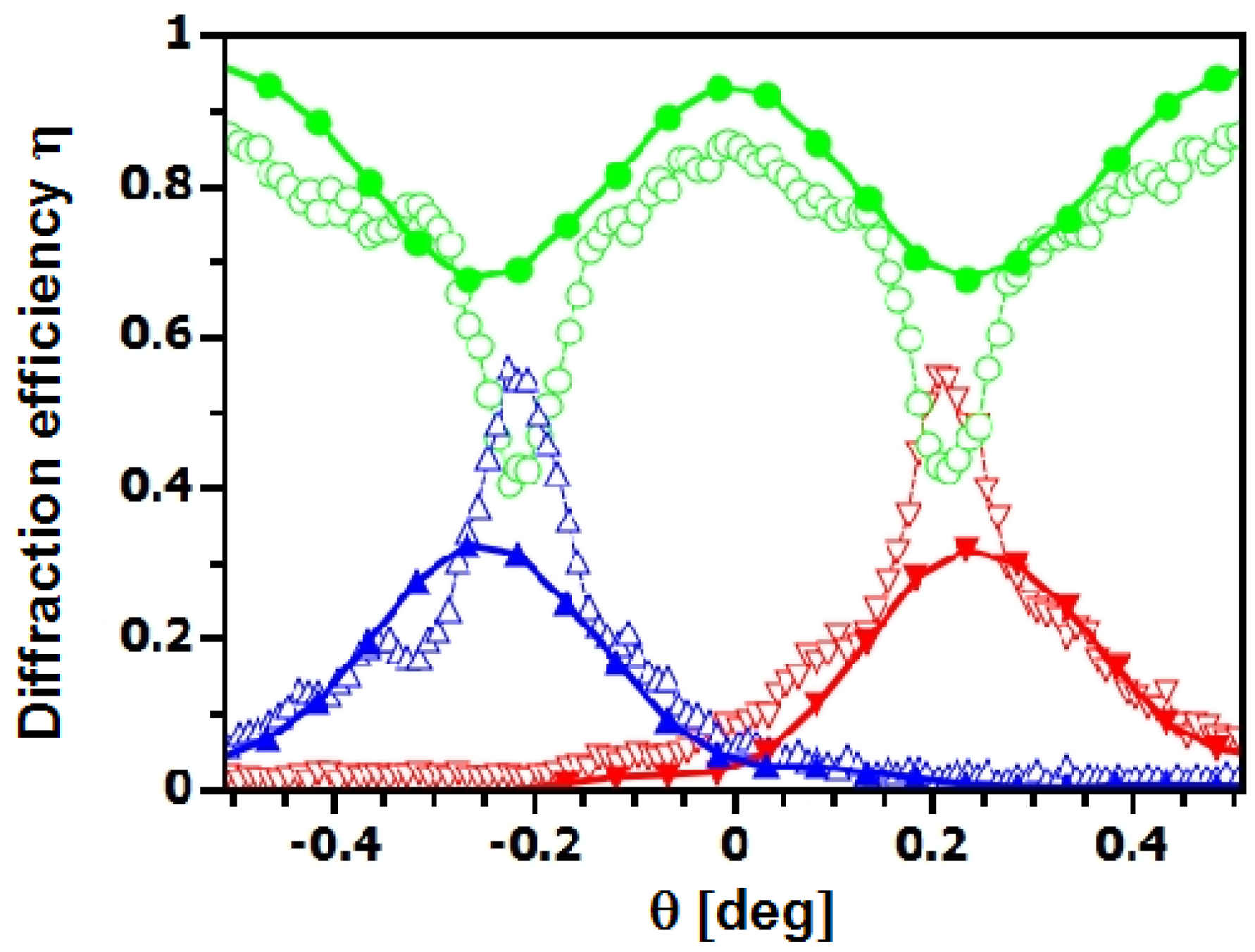 Materials 05 02788 g006