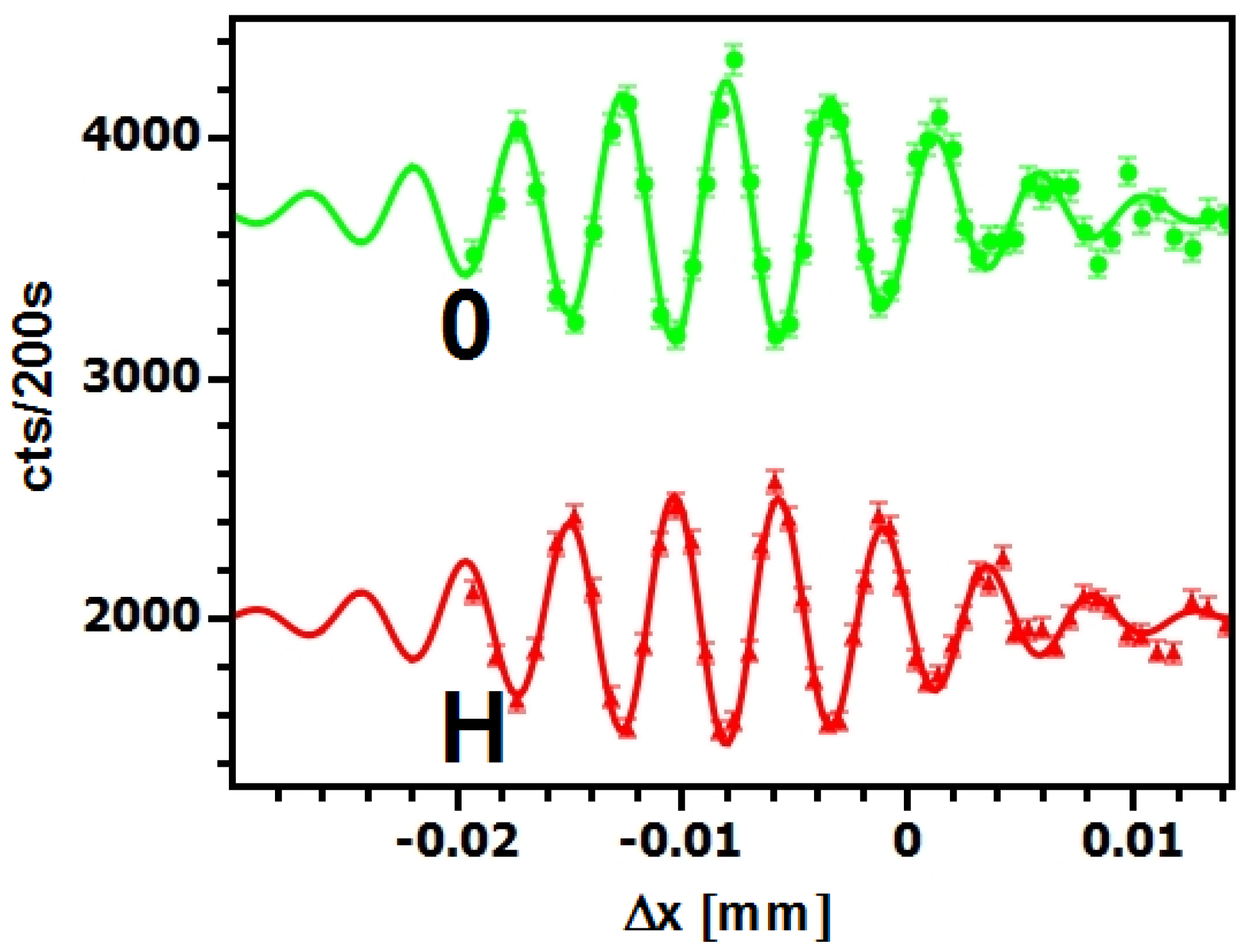 Materials 05 02788 g009
