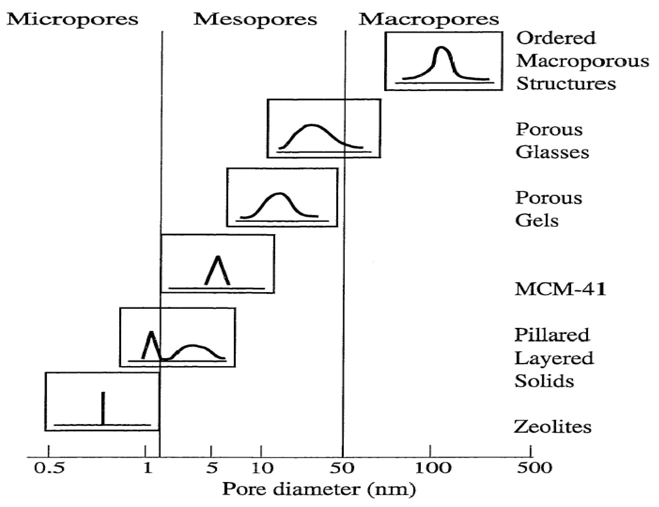 Materials 05 02874 g002 1024