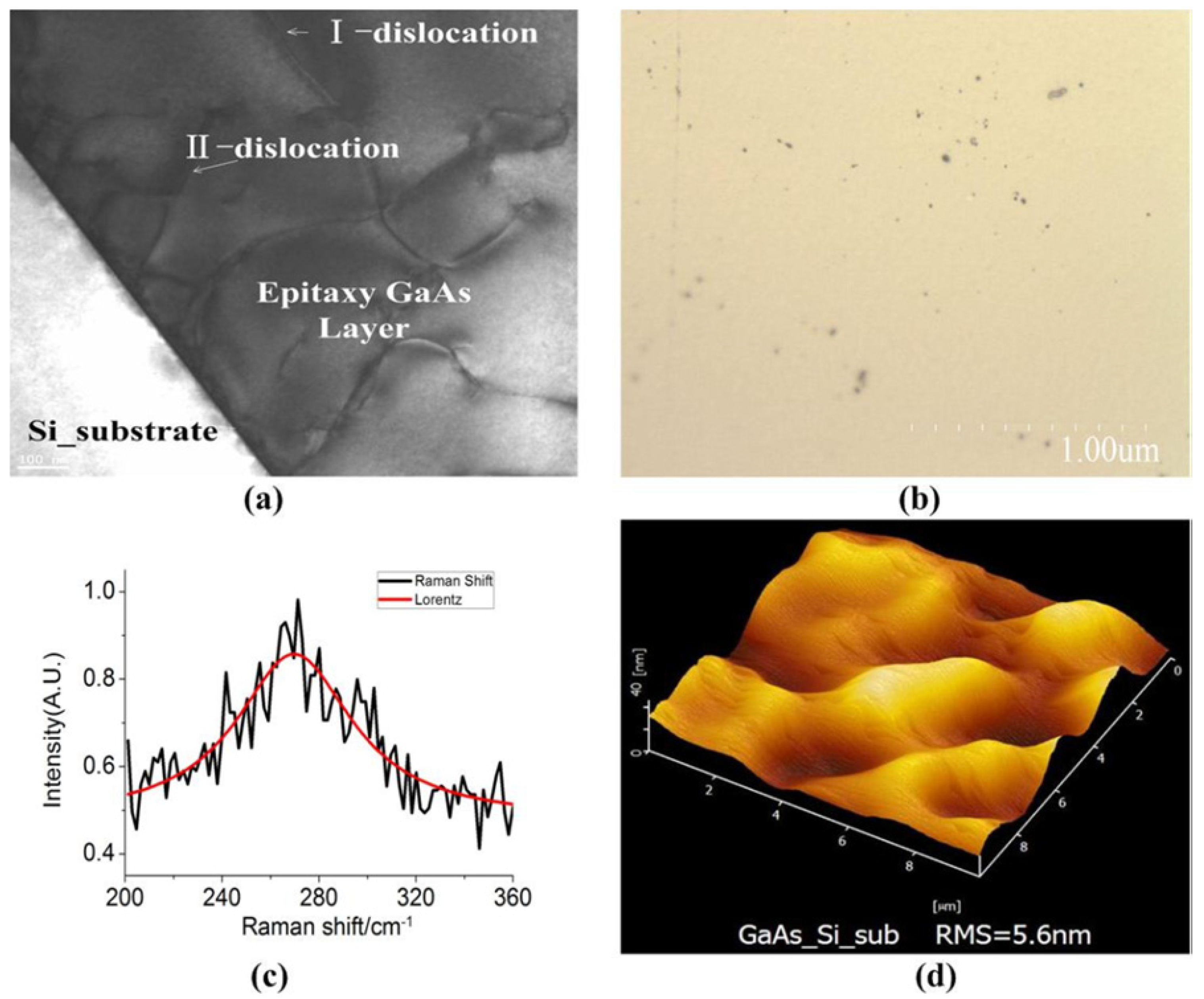 Materials 05 02917 g002 1024