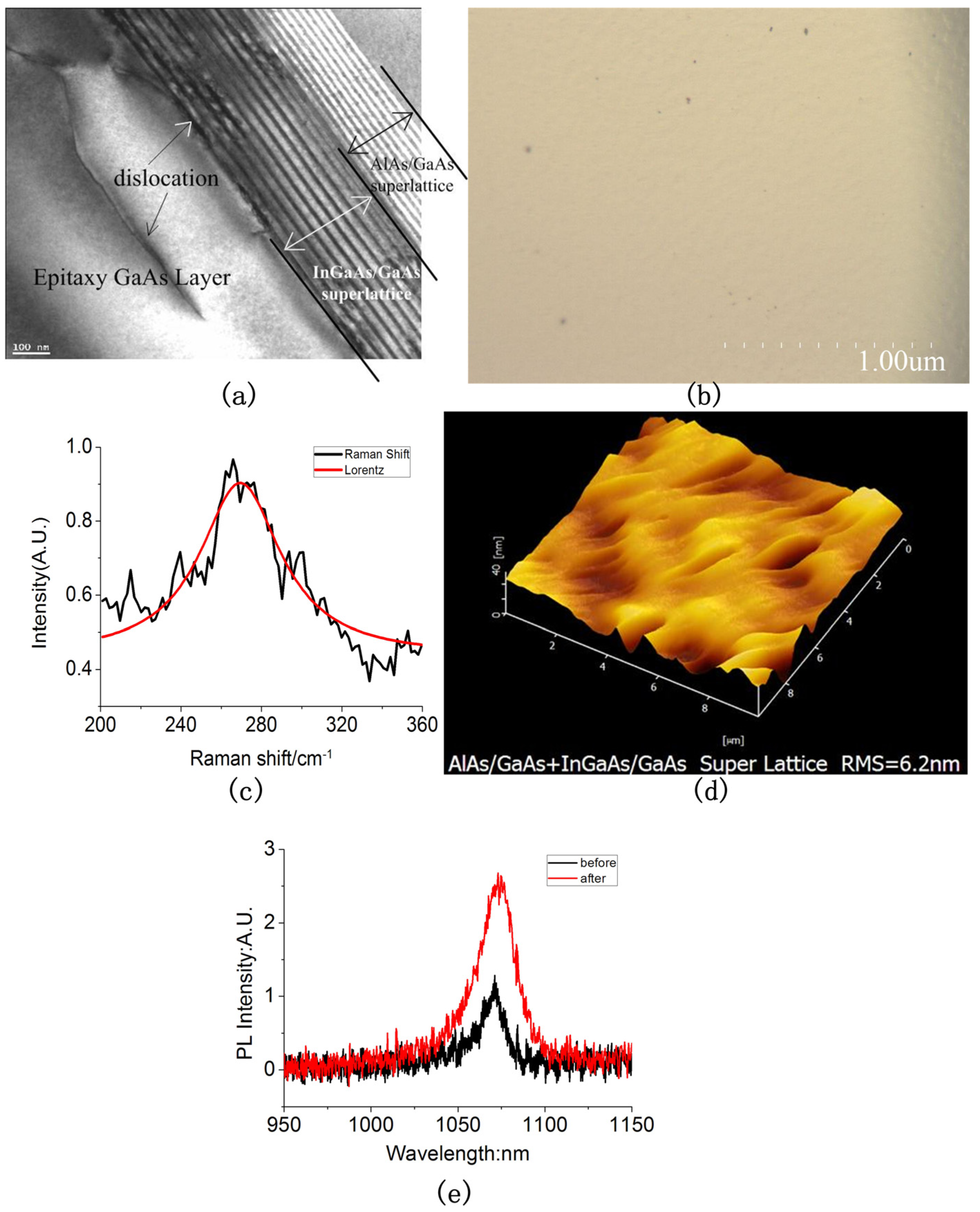 Materials 05 02917 g004 1024