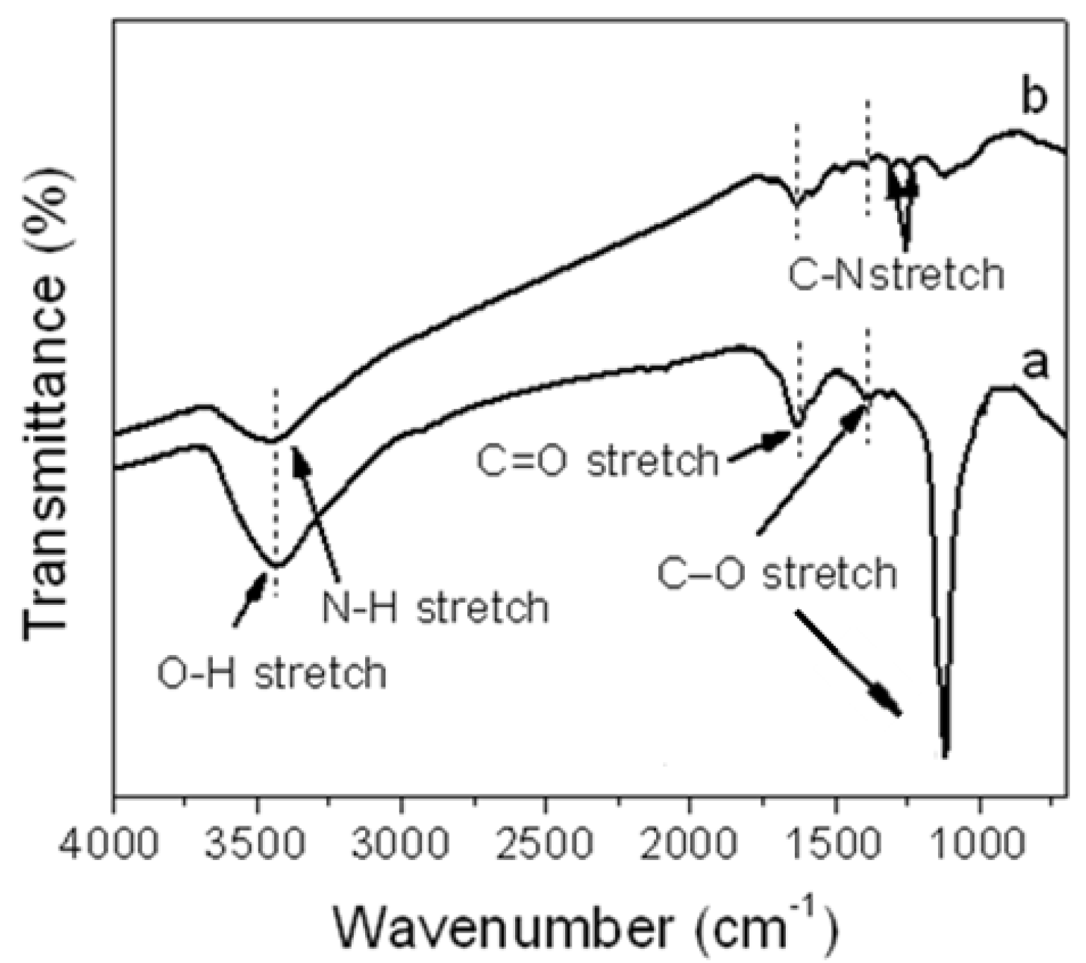 Materials 05 02927 g001 1024