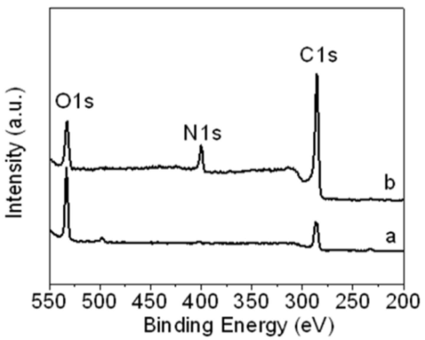 Materials 05 02927 g002 1024
