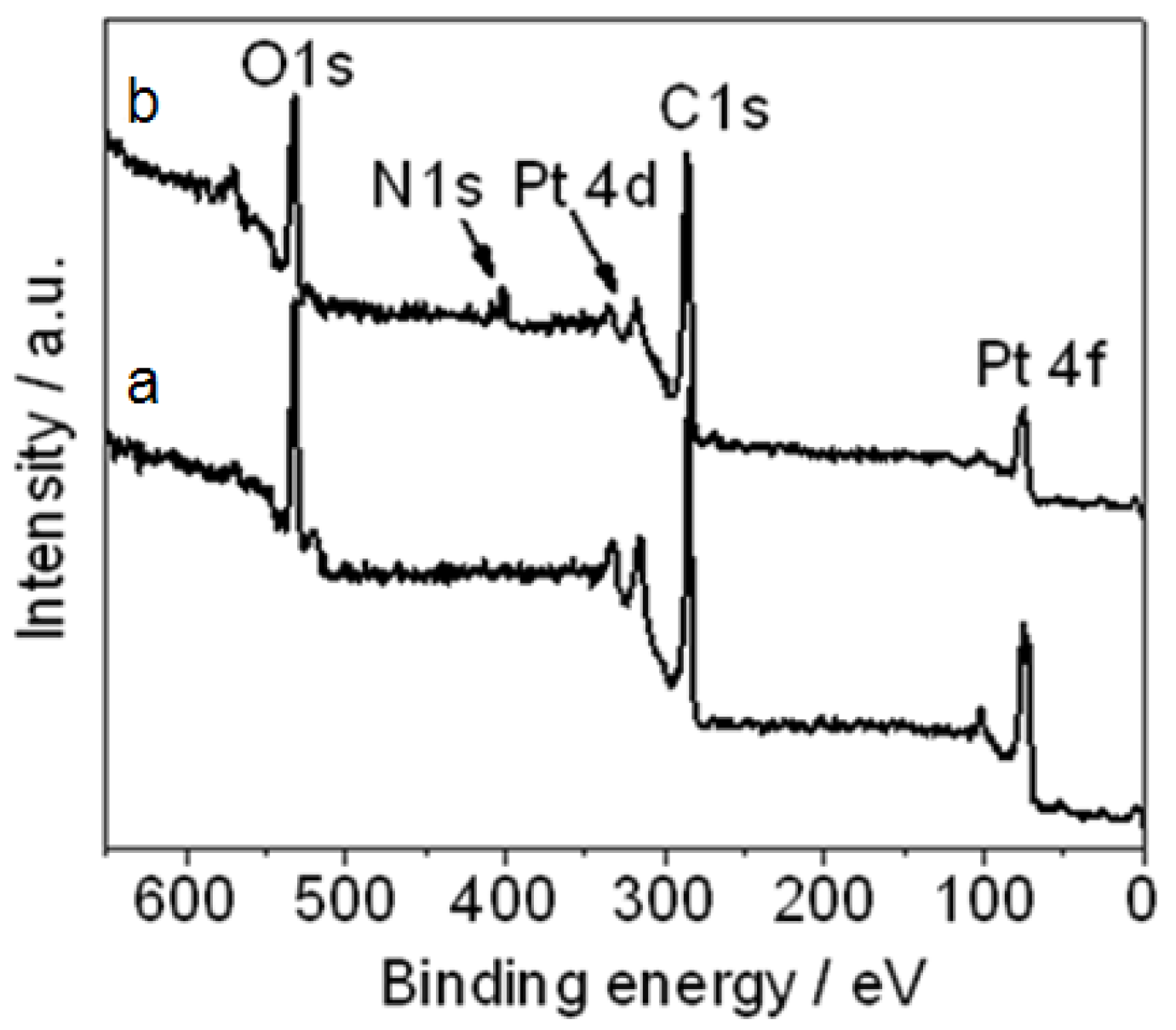 Materials 05 02927 g003 1024