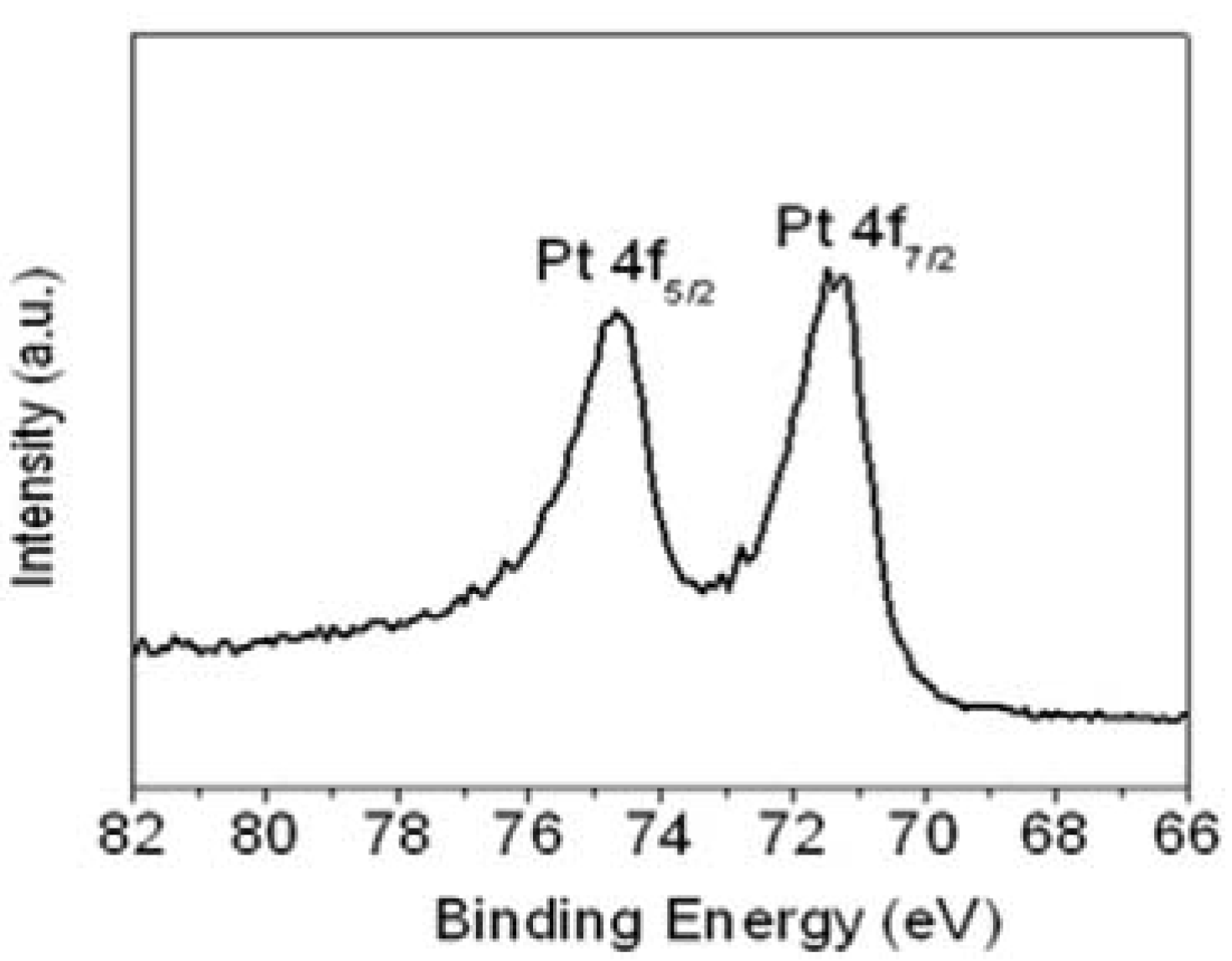 Materials 05 02927 g004 1024