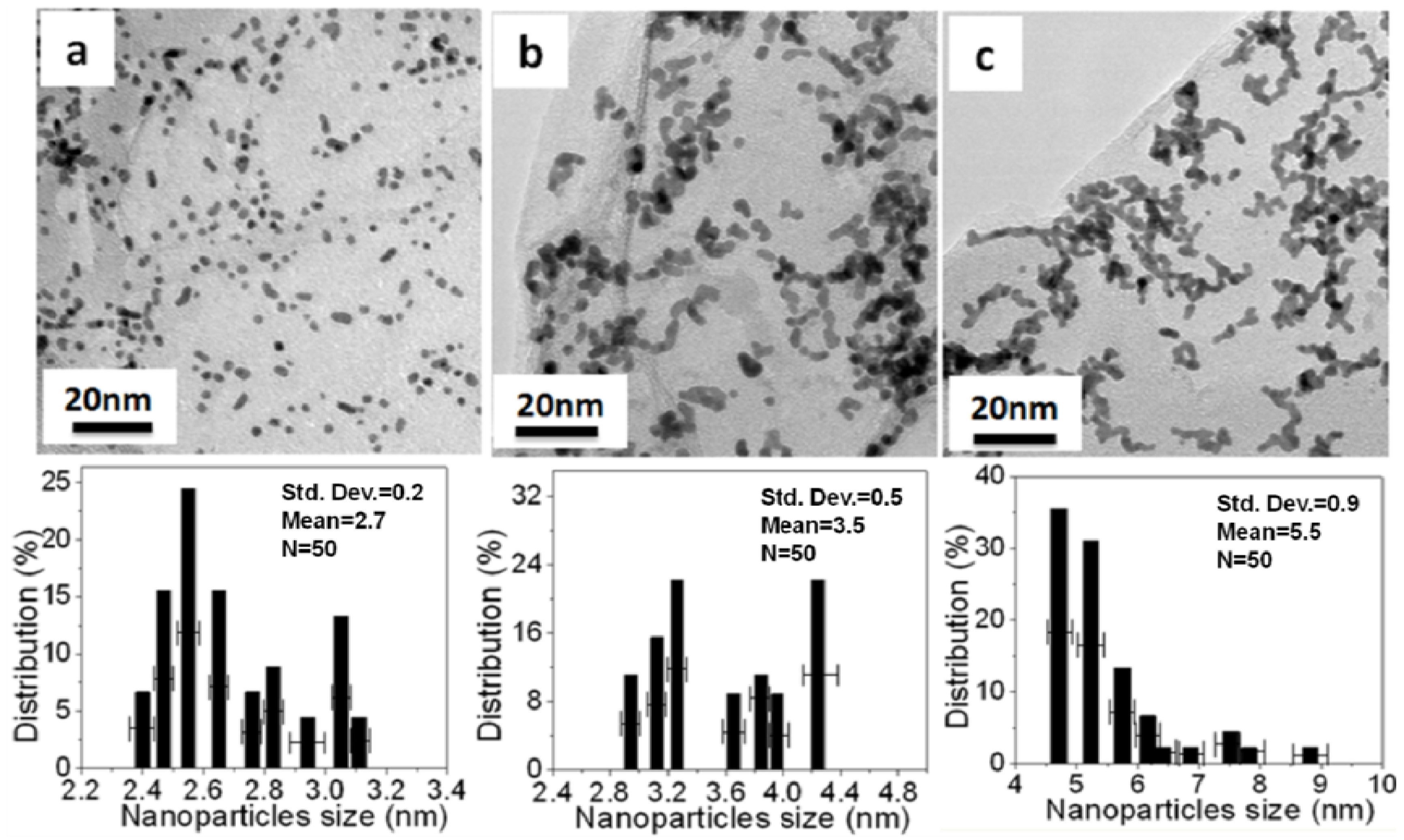 Materials 05 02927 g005 1024