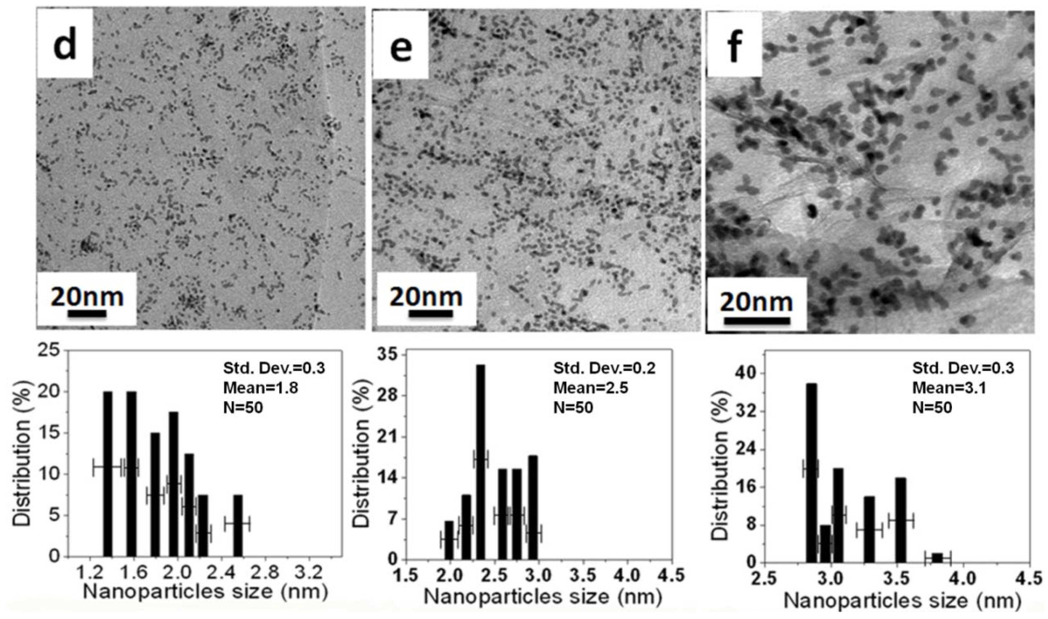 Materials 05 02927 g006 1024