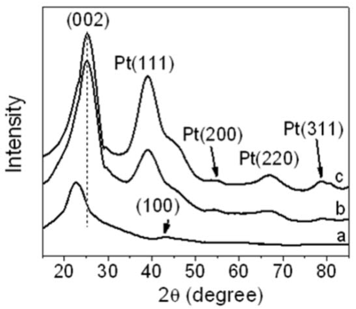 Materials 05 02927 g007 1024