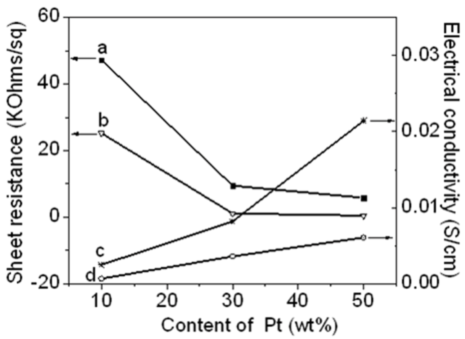 Materials 05 02927 g008 1024