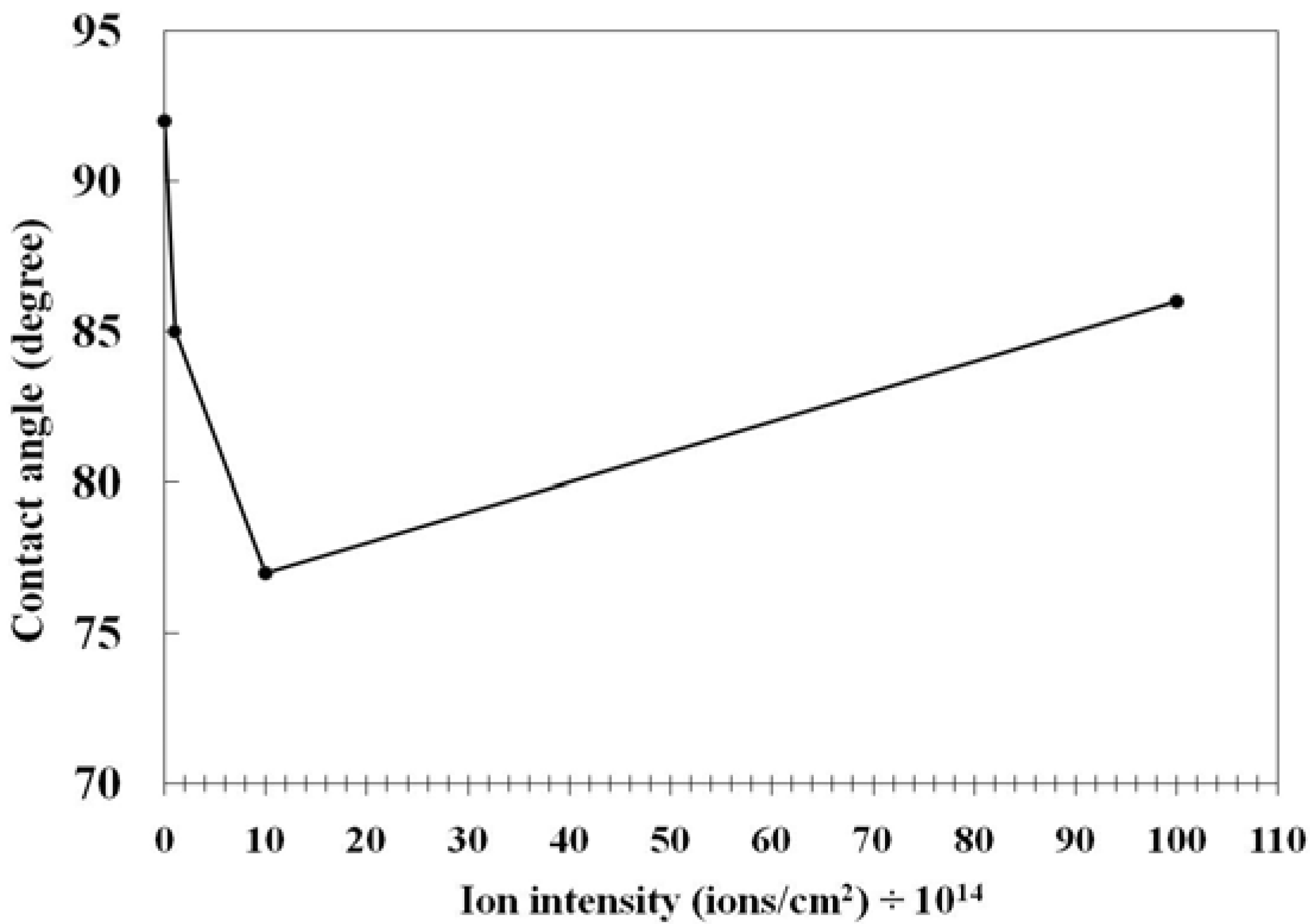 Recent advances in polyvinyl chloride (PVC) recycling - Ait‐Touchente -  Polymers for Advanced Technologies - Wiley Online Library