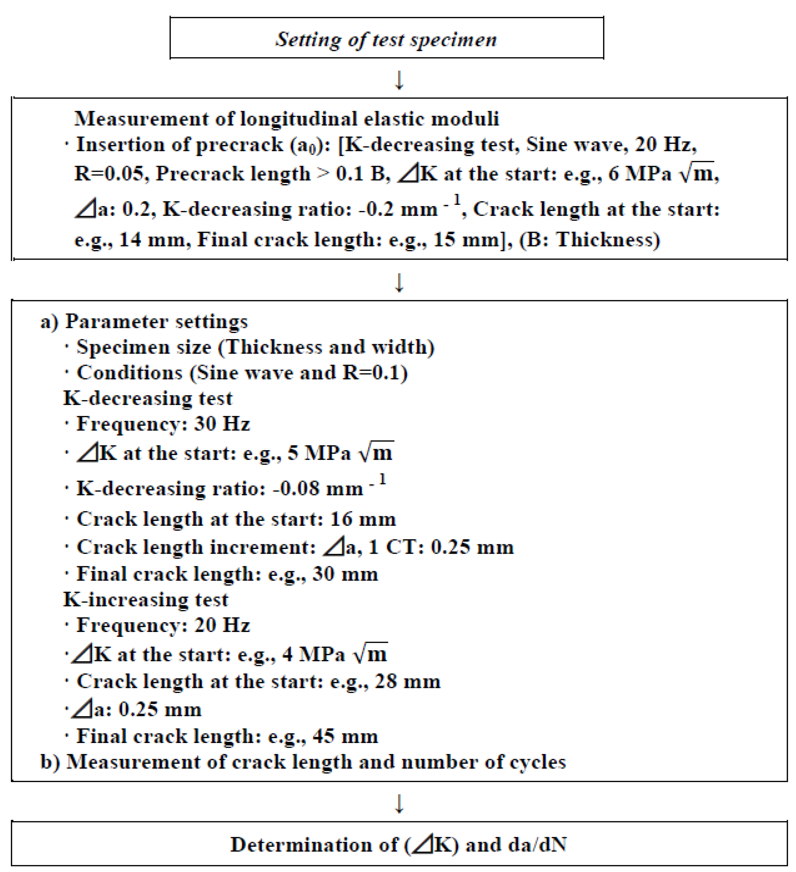 Materials 05 02981 g006