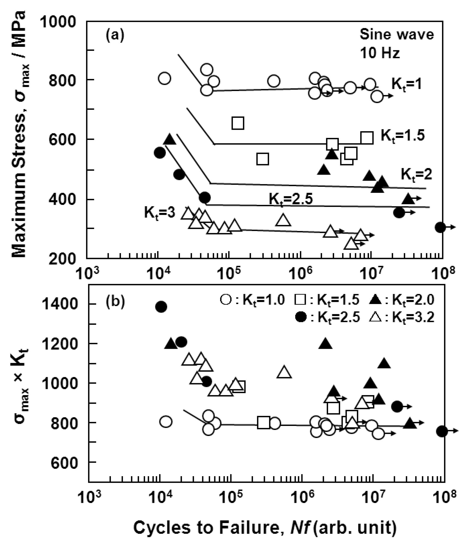 Materials 05 02981 g011