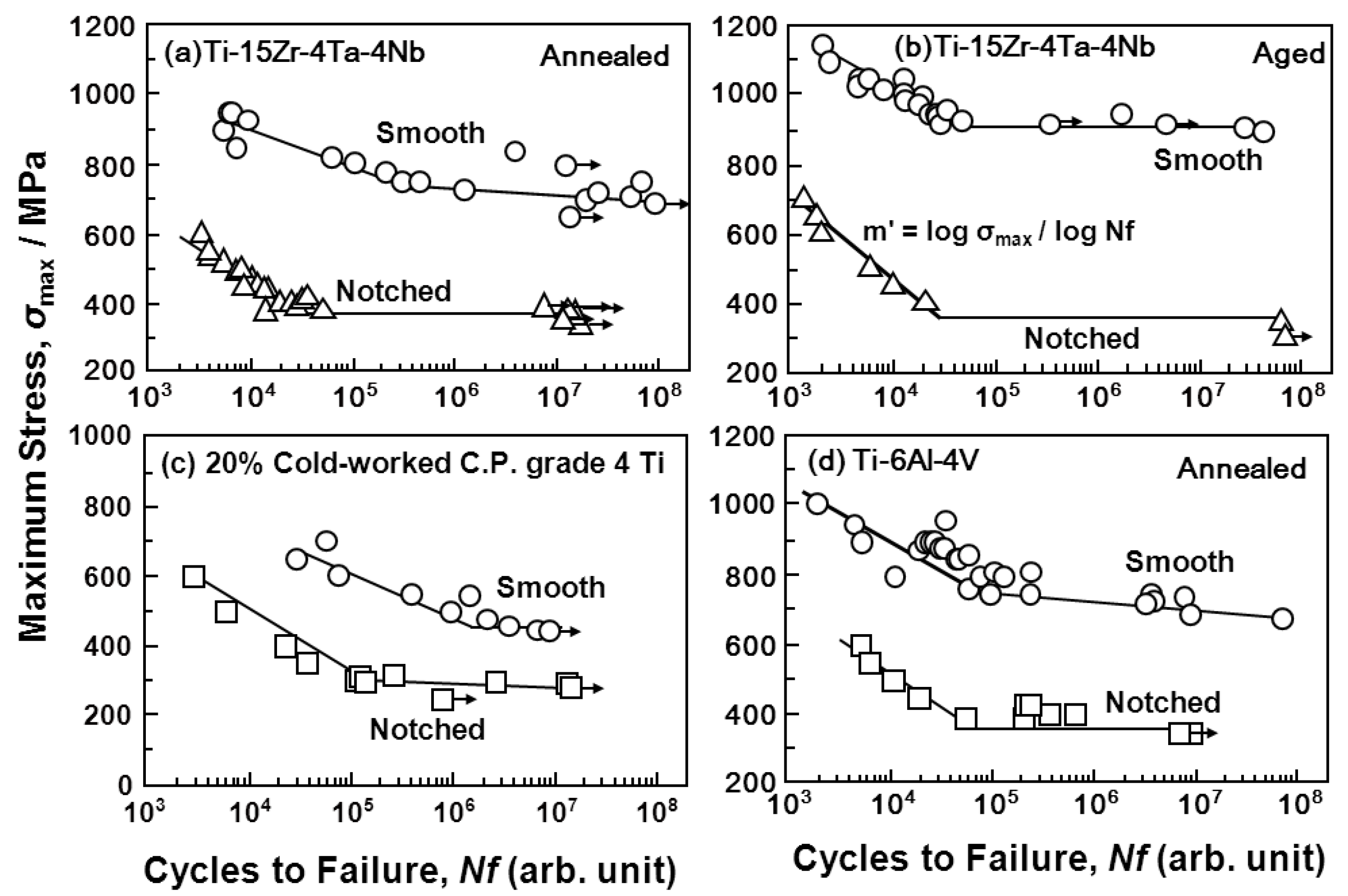 Materials 05 02981 g013
