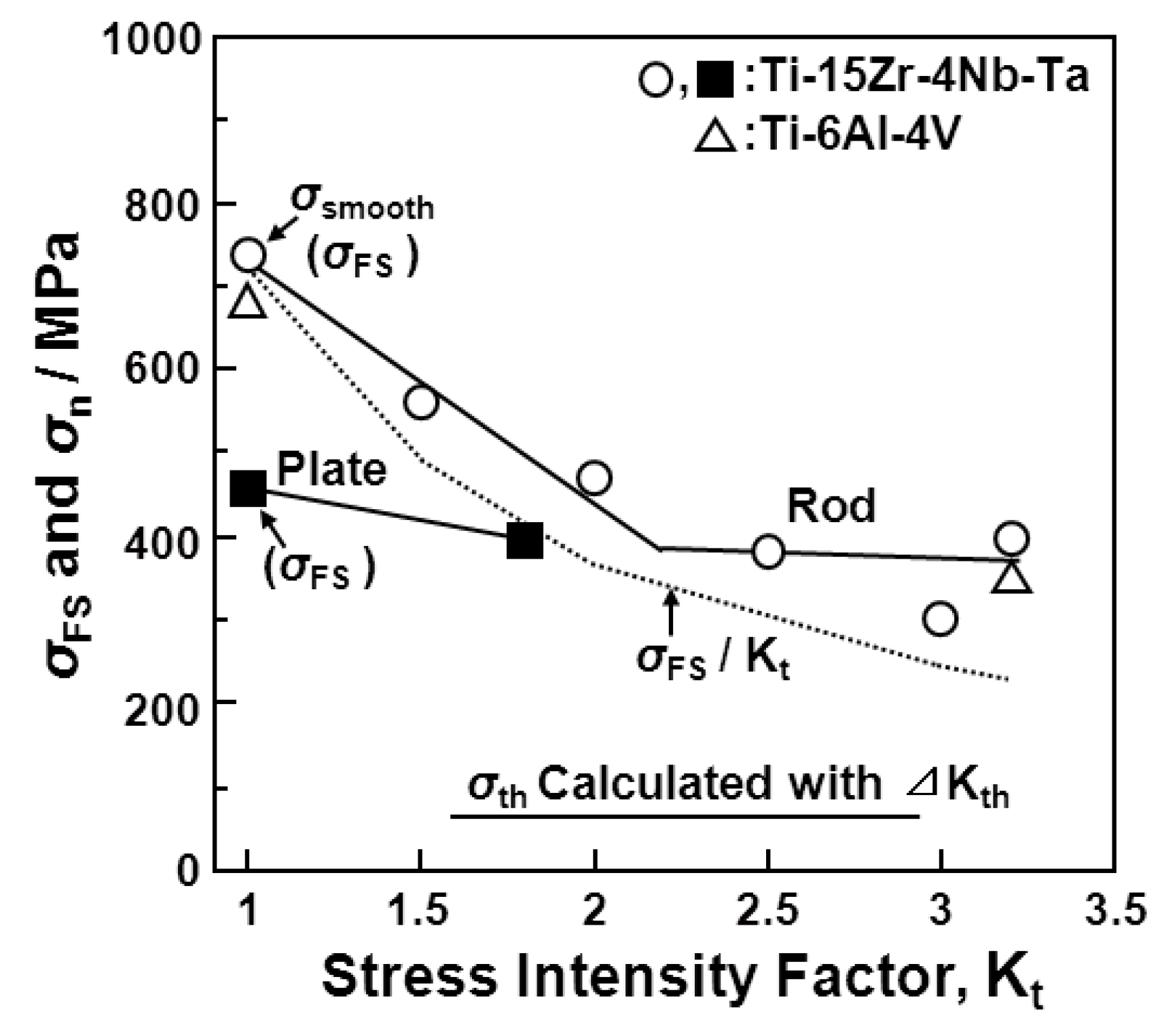 Materials 05 02981 g014