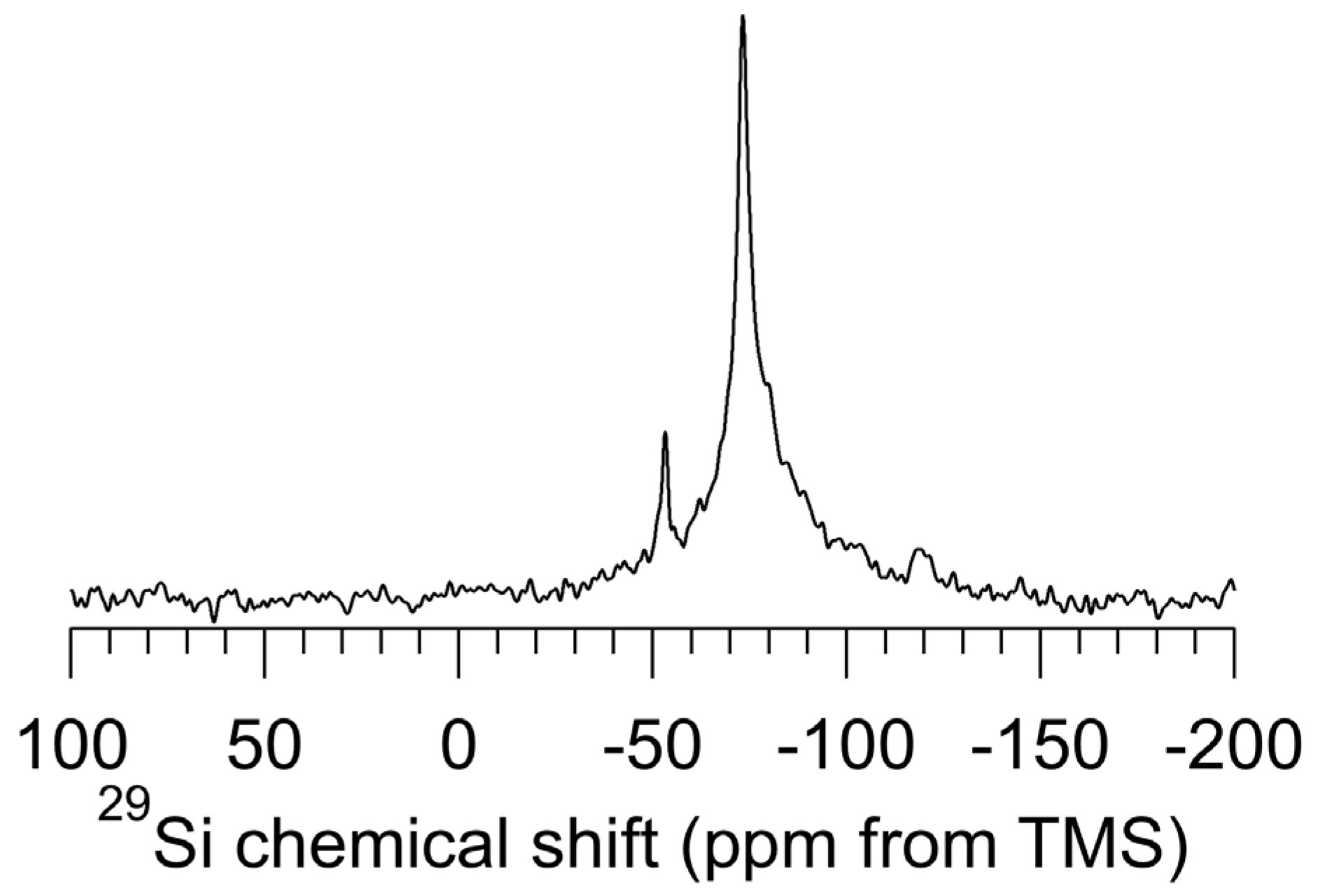 The Surface of Nanoparticle Silicon as Studied by Solid