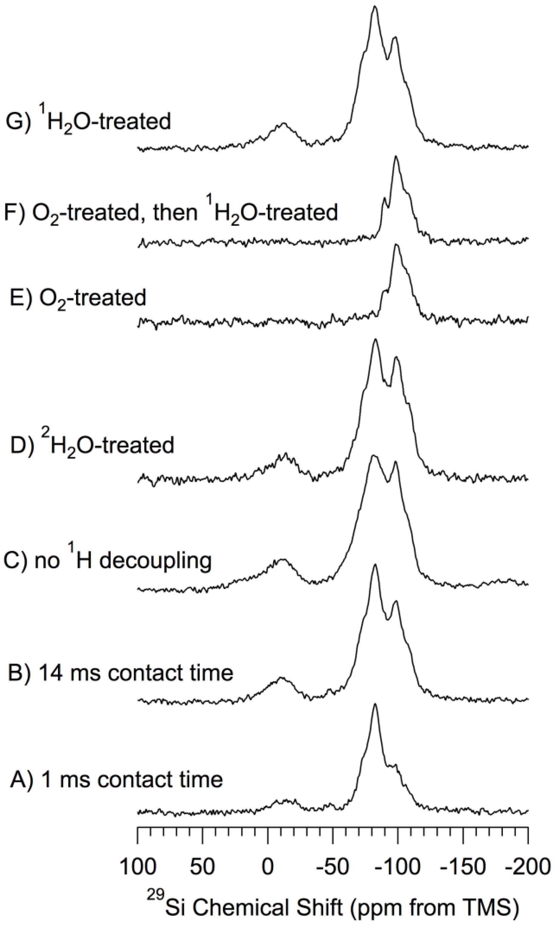 Materials 06 00018 g003 1024