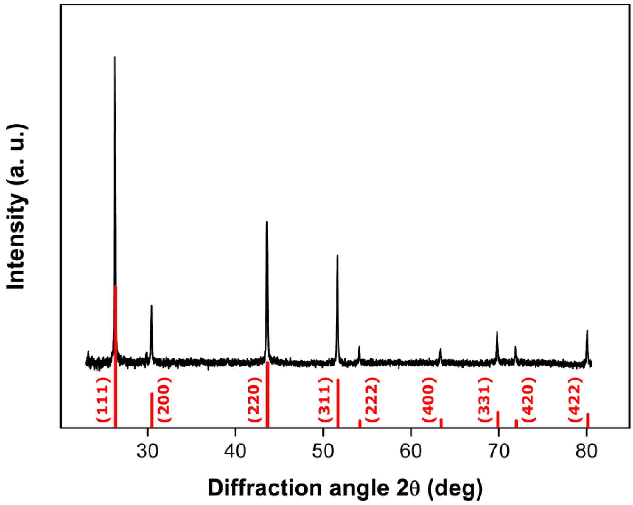 Materials 06 00085 g008