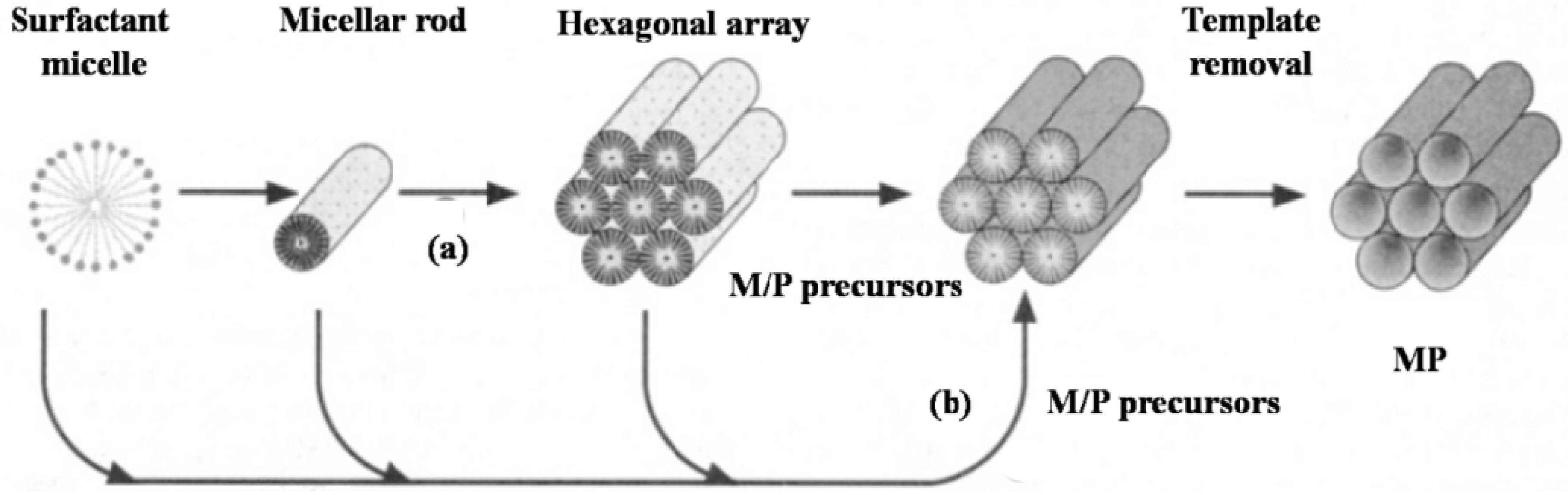 Materials 06 00217 g001