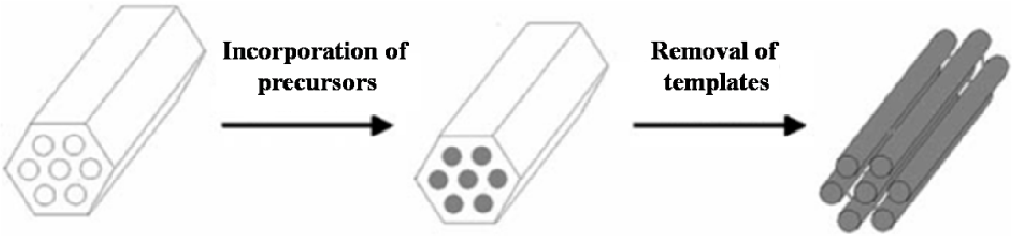 Materials 06 00217 g002