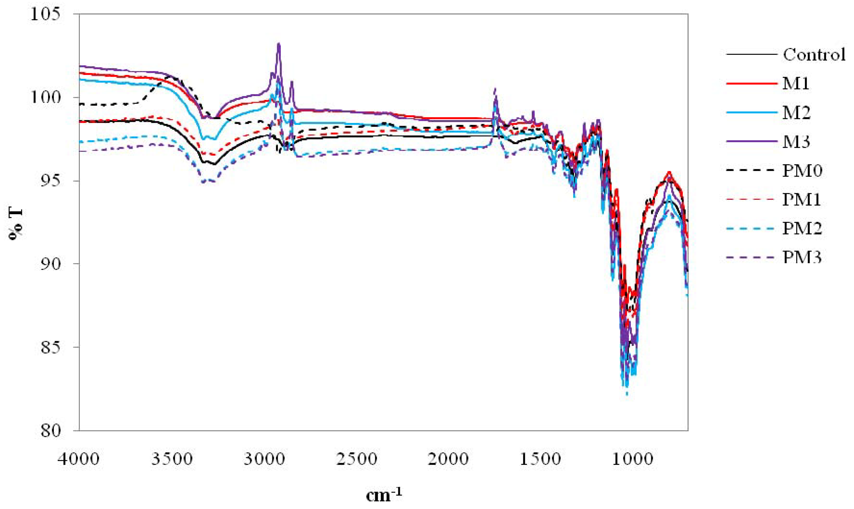 Materials 06 00314 g004