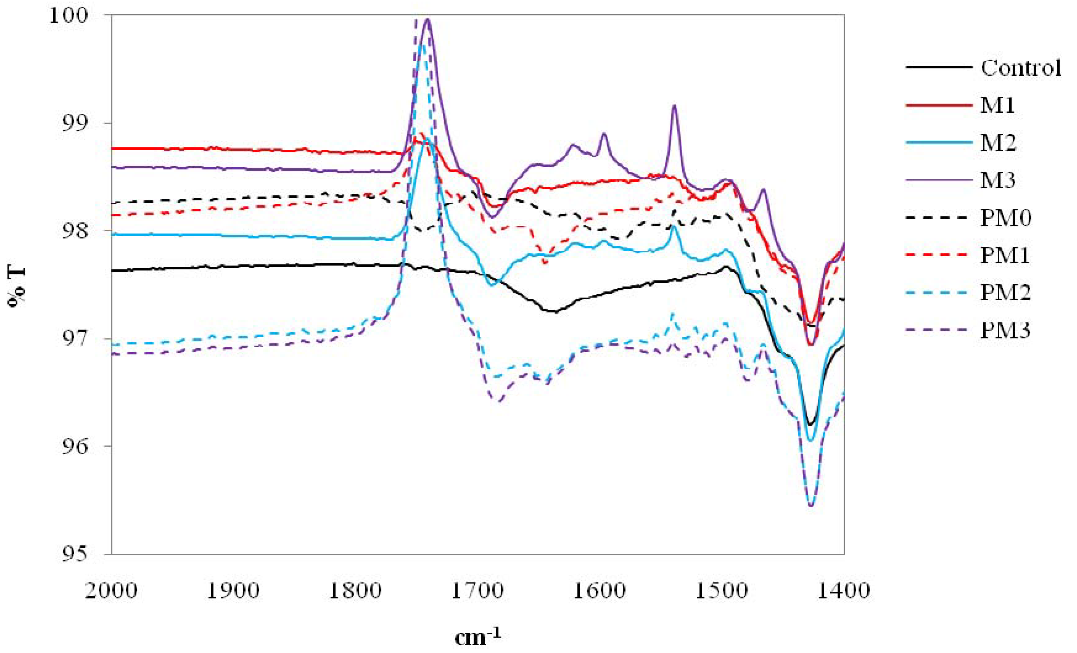 Materials 06 00314 g005