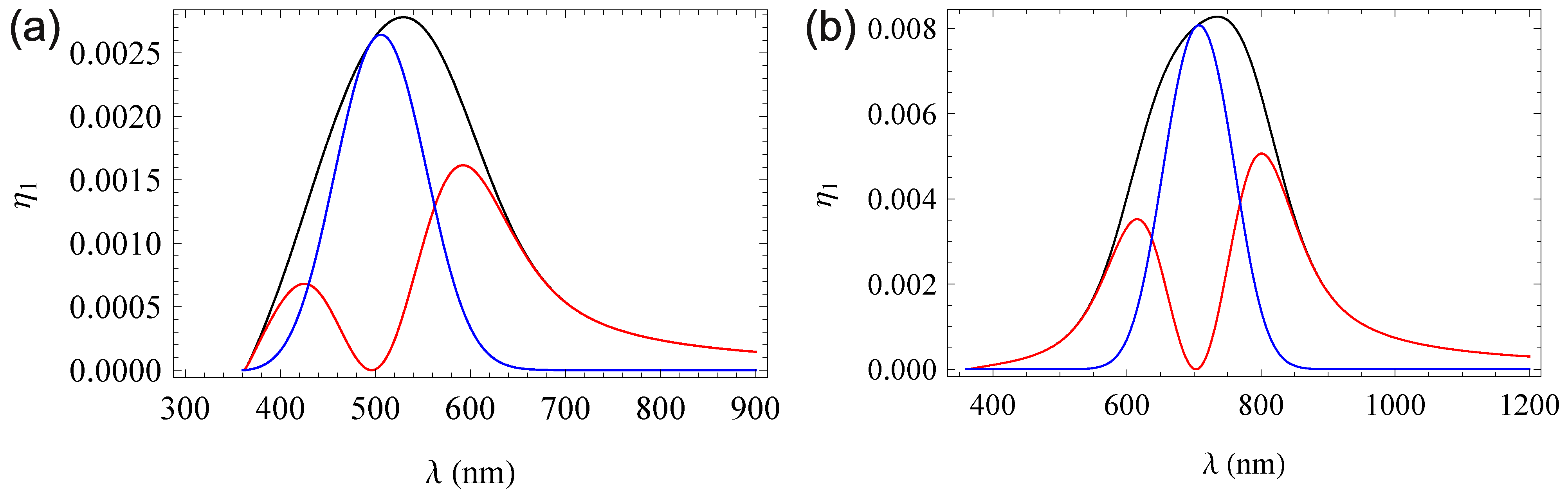 Materials 06 00334 g004 1024