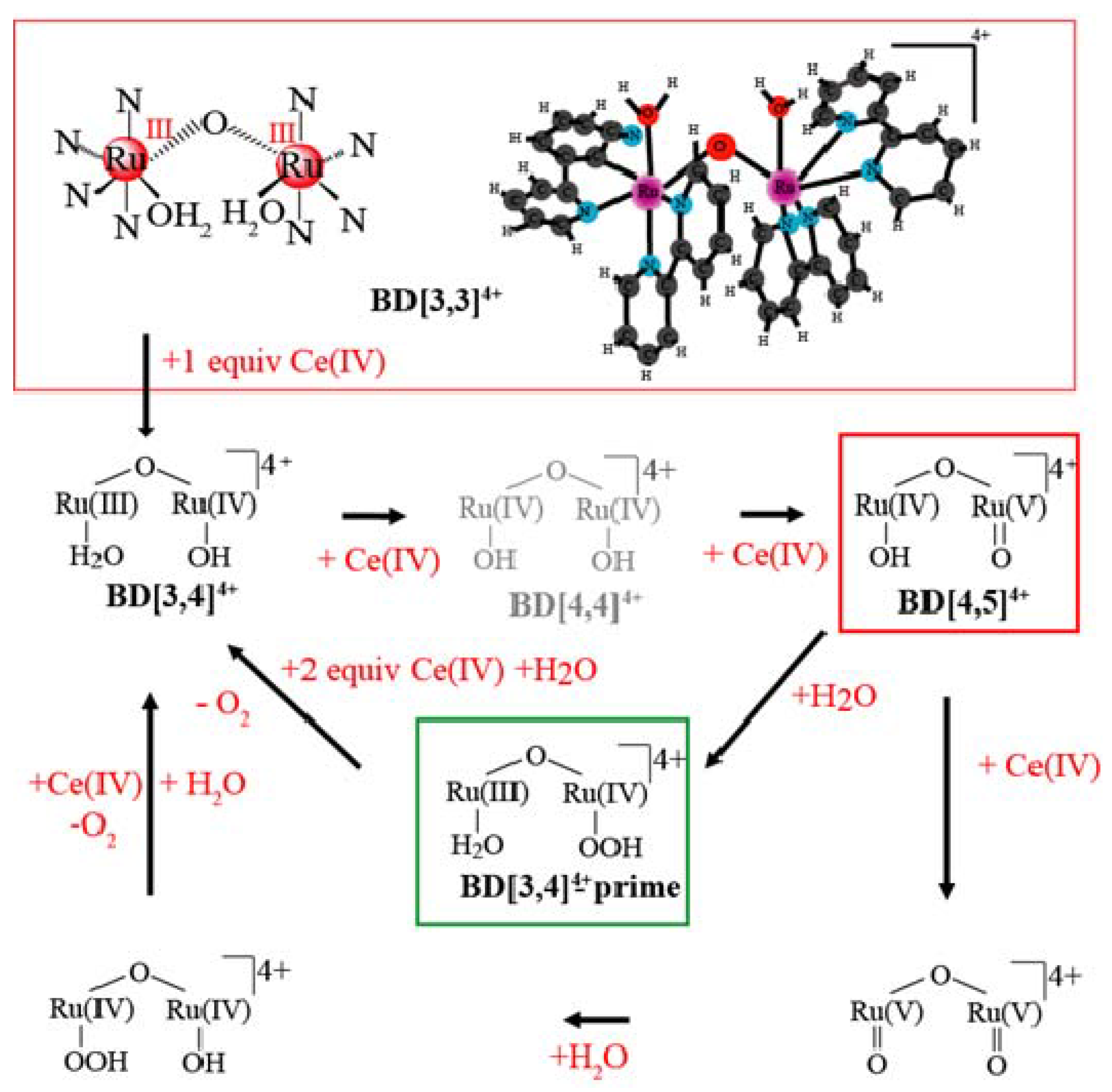 Materials 06 00392 g001 1024