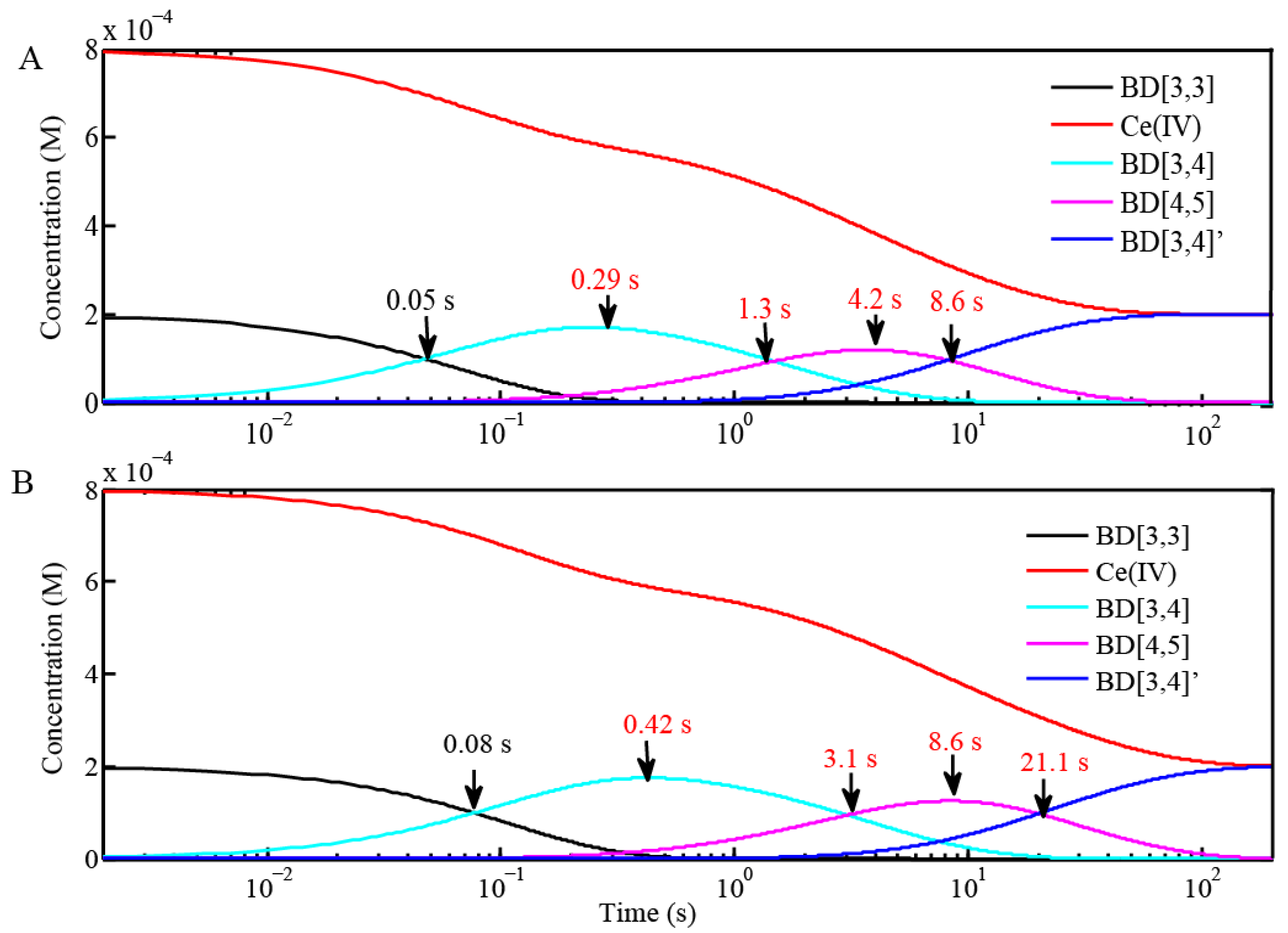 Materials 06 00392 g004 1024