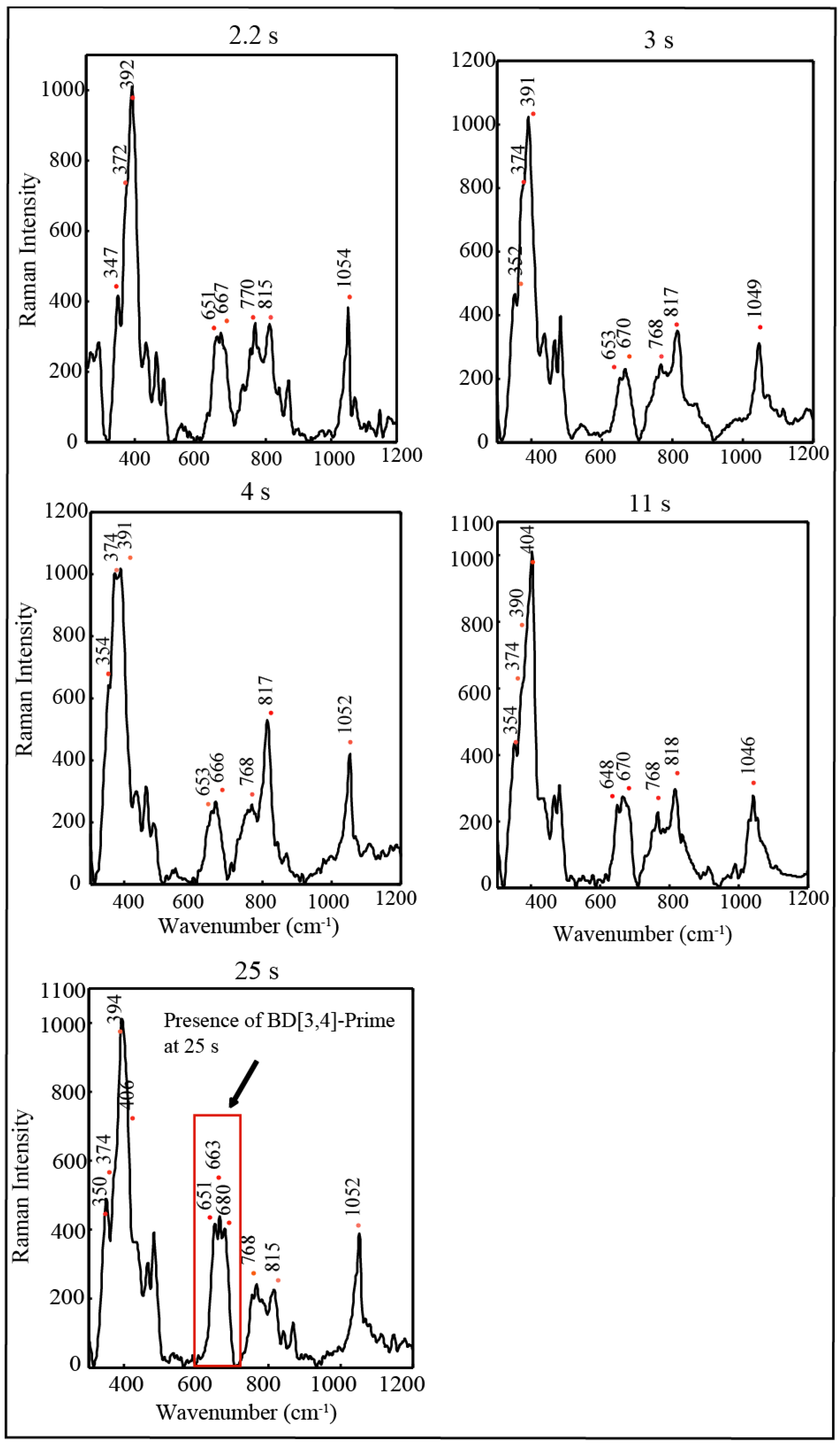 Materials 06 00392 g007 1024
