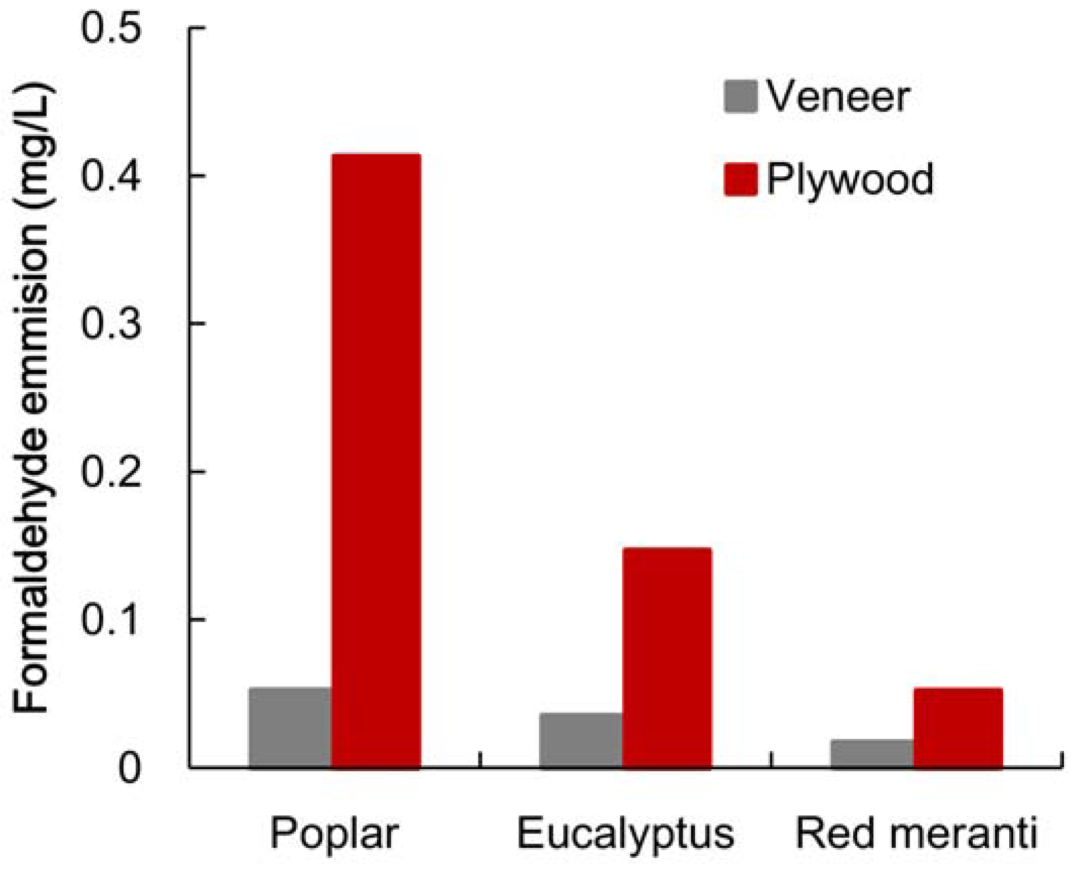 Materials 06 00410 g001