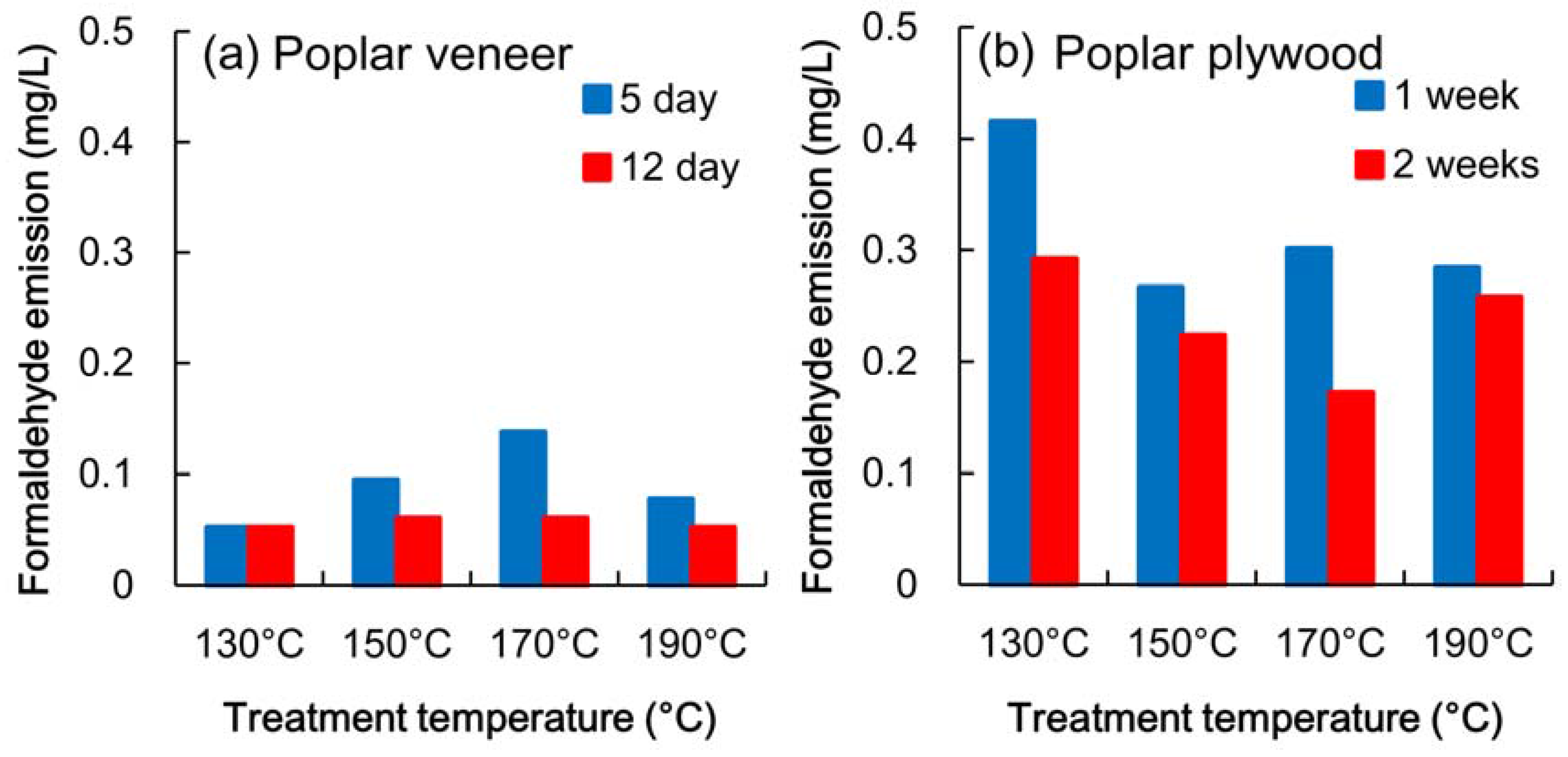 Materials 06 00410 g002