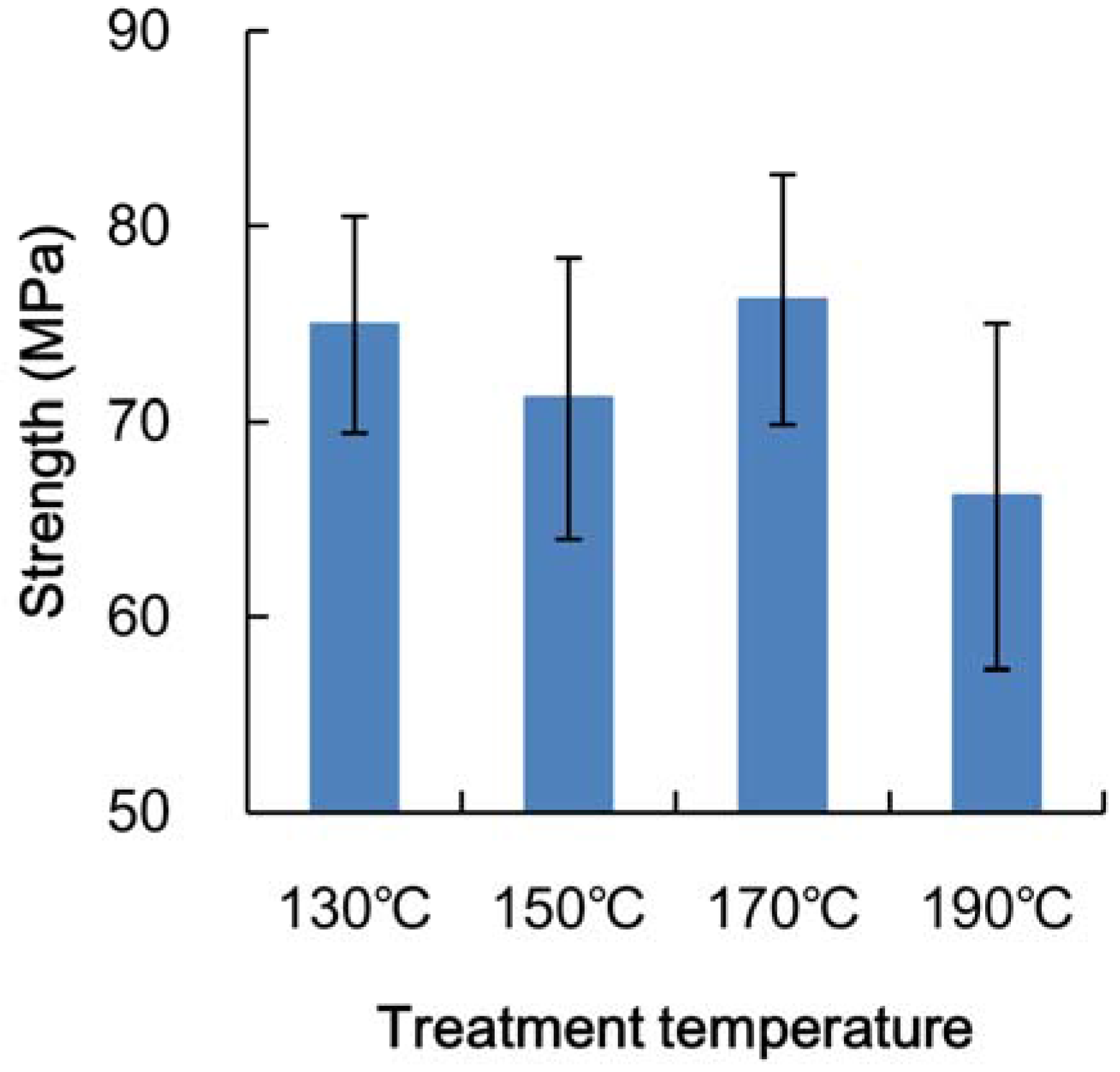 Materials 06 00410 g003